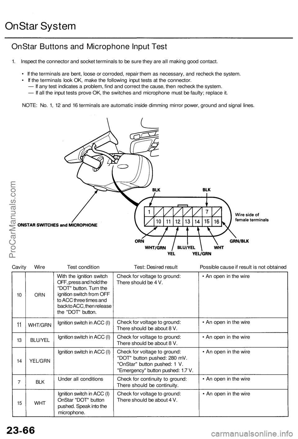 ACURA RL KA9 1996  Service Repair Manual OnStar Syste m
OnSta r Button s an d Microphon e Inpu t Tes t
1. Inspec t th e connecto r an d socke t terminal s t o  b e sur e the y ar e al l makin g goo d contact .
•  I f th e terminal s ar e b