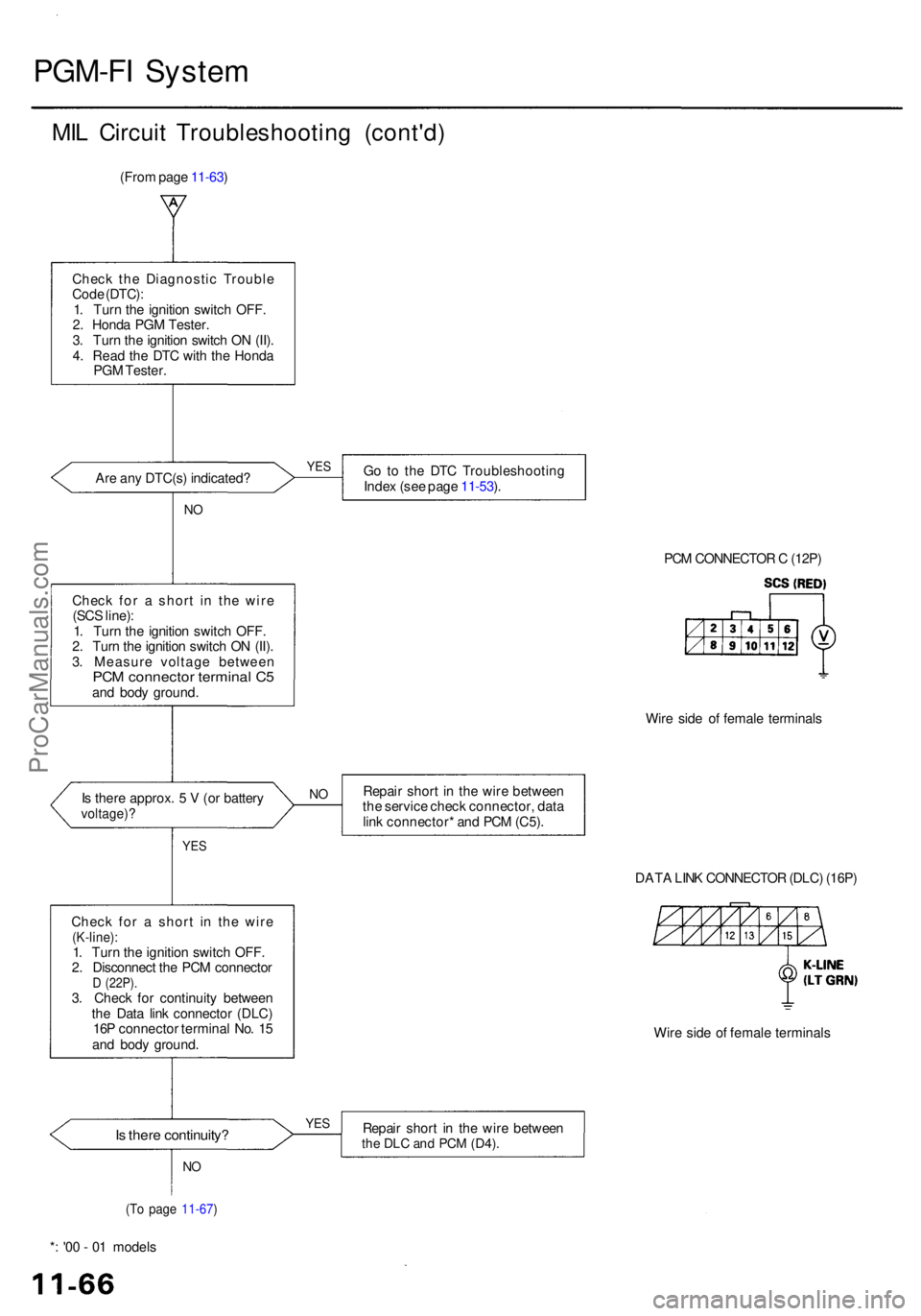 ACURA RL KA9 1996  Service Repair Manual PGM-FI Syste m
MIL Circui t Troubleshootin g (cont'd )
(From pag e 11-63 )
Chec k th e Diagnosti c Troubl e
Cod e (DTC) :
1 . Tur n th e ignitio n switc h OFF .
2 . Hond a PG M Tester .
3 . Tur n 