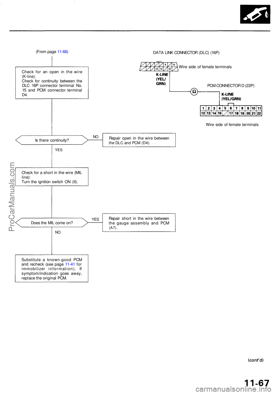 ACURA RL KA9 1996  Service Repair Manual (From pag e 11-66 )
Chec k fo r a n ope n i n th e wir e
(K-line) :Check fo r continuit y betwee n th e
DL C 16 P connecto r termina l No .
1 5  an d PC M connecto r termina l
D4.
DAT A LIN K CONNECTO