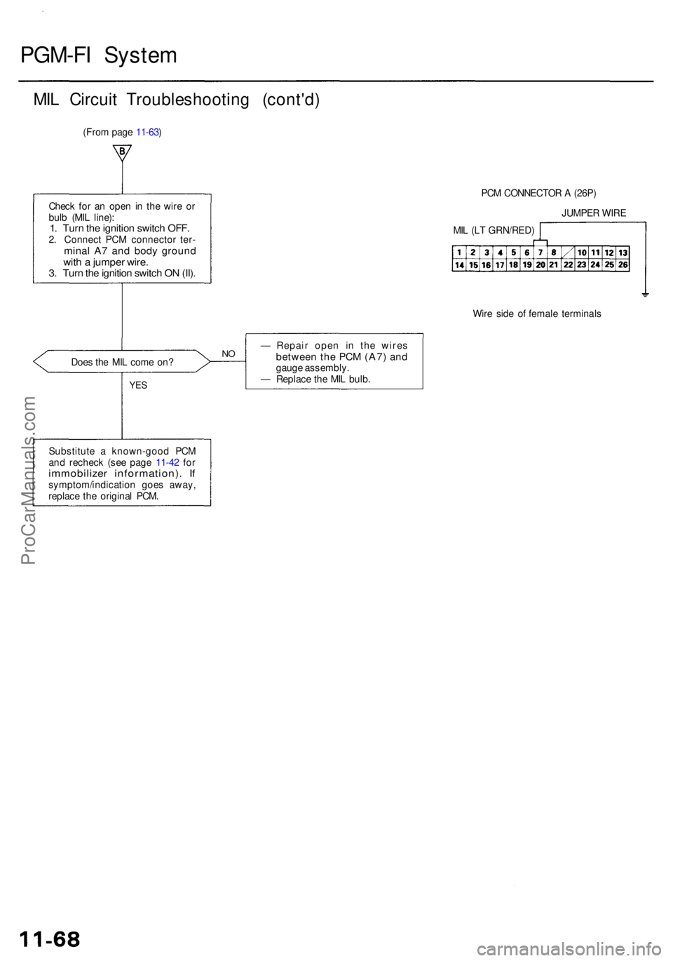 ACURA RL KA9 1996  Service Repair Manual PGM-FI Syste m
MIL Circui t Troubleshootin g (cont'd )
Check fo r a n ope n in  th e wir e o r
bul b (MI L line) :
1. Tur n th e ignitio n switc h OFF .2. Connec t PC M connecto r ter -mina l A 7 