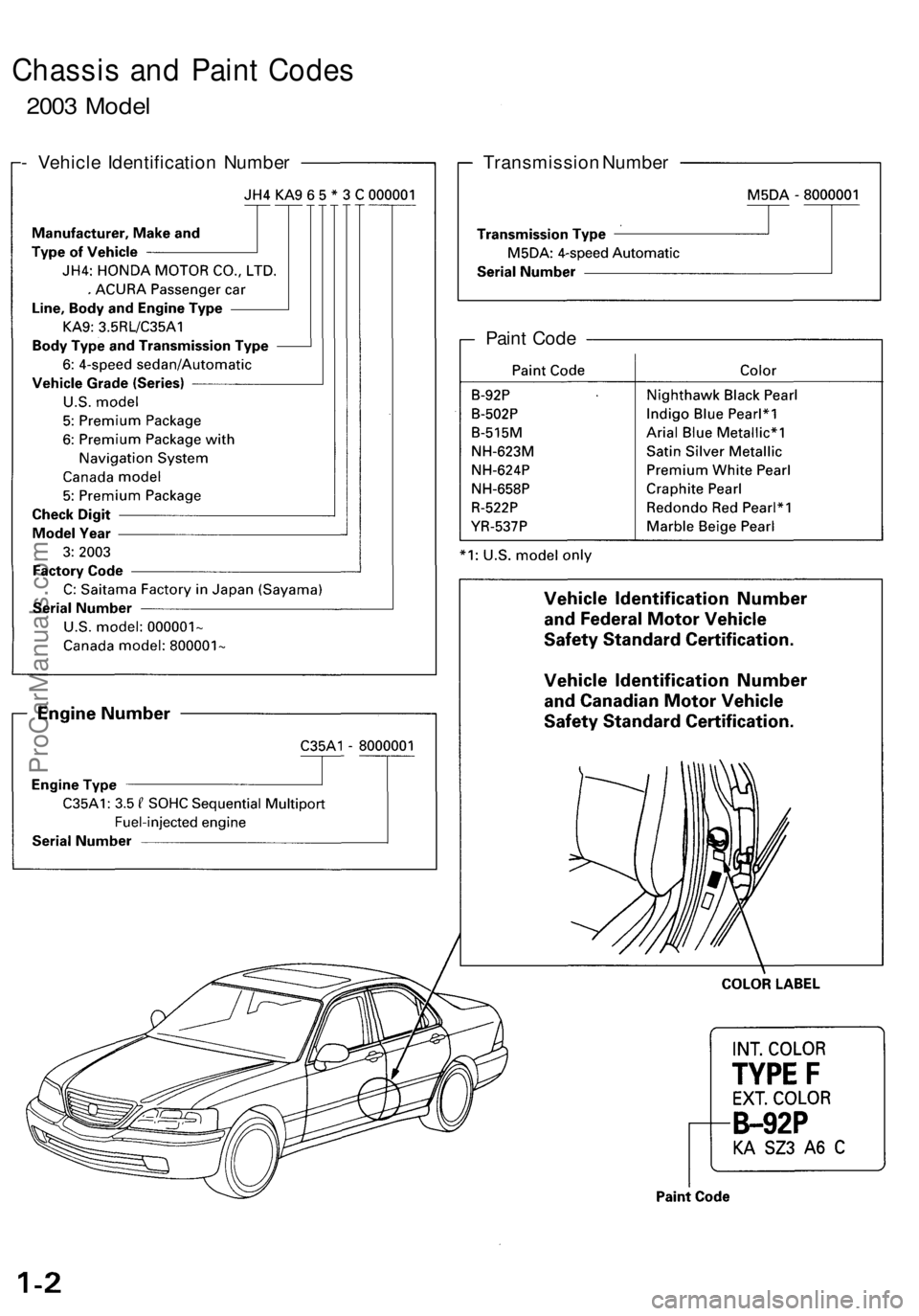 ACURA RL KA9 1996  Service Repair Manual 
Chassis and Paint Codes

2003 Model

- Vehicle Identification Number 
Transmission Number

Paint CodeProCarManuals.com 