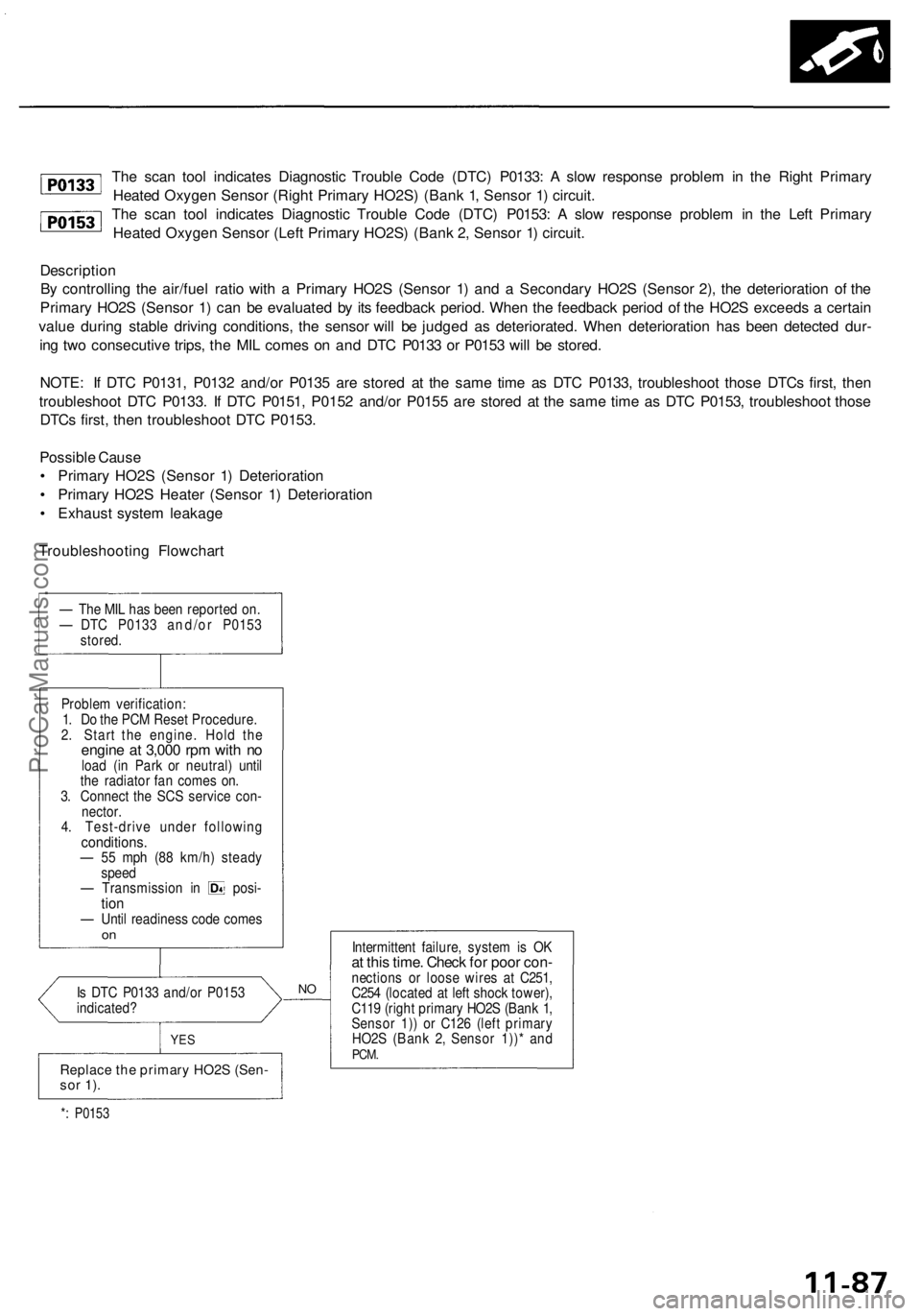 ACURA RL KA9 1996  Service Repair Manual The sca n too l indicate s Diagnosti c Troubl e Cod e (DTC ) P0133 : A  slo w respons e proble m in th e Righ t Primar y
Heate d Oxyge n Senso r (Righ t Primar y HO2S ) (Ban k 1 , Senso r 1 ) circuit 