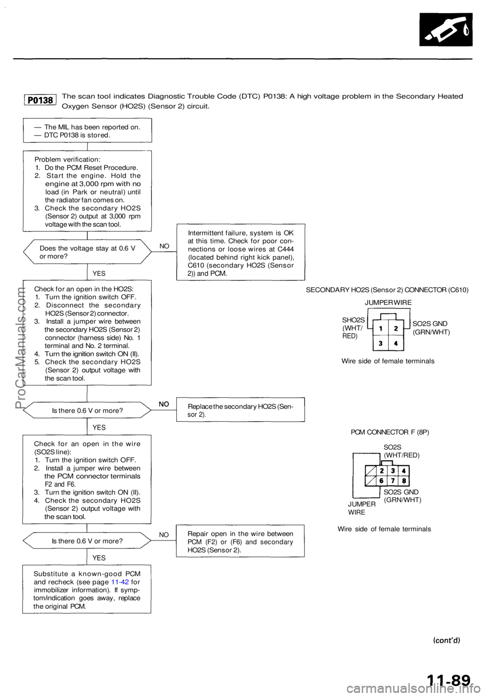 ACURA RL KA9 1996  Service Repair Manual The sca n too l indicate s Diagnosti c Troubl e Cod e (DTC ) P0138 : A  hig h voltag e proble m in  th e Secondar y Heate d
Oxygen Senso r (HO2S ) (Senso r 2 ) circuit .
— Th e MI L ha s bee n repor