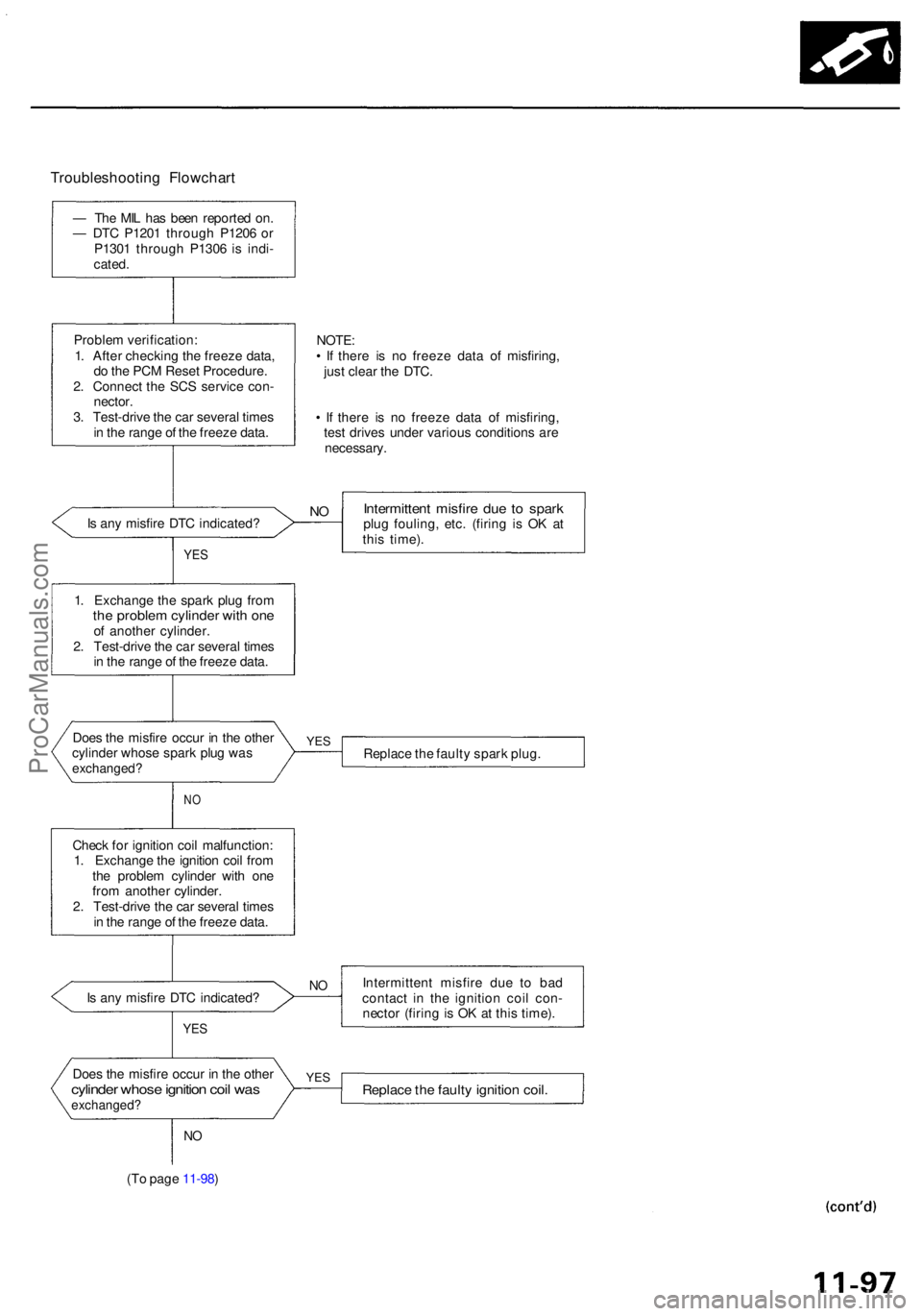 ACURA RL KA9 1996  Service Repair Manual Troubleshooting Flowchar t
— Th e MI L ha s bee n reporte d on .
—  DT C P120 1 throug h P120 6 o r
P130 1 throug h P130 6 i s indi -
cated .
Proble m verification :
1 . Afte r checkin g th e free