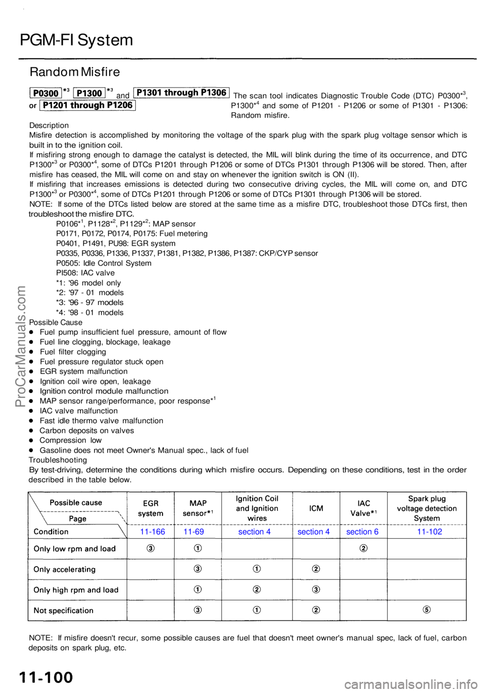 ACURA RL KA9 1996  Service Repair Manual PGM-FI Syste m
Rando m Misfir e
The sca n too l indicate s Diagnosti c Troubl e Cod e (DTC ) P0300*3,
P1300*4 an d som e o f P120 1 -  P120 6 o r som e o f P130 1 -  P1306 :
Rando m misfire .
Descript