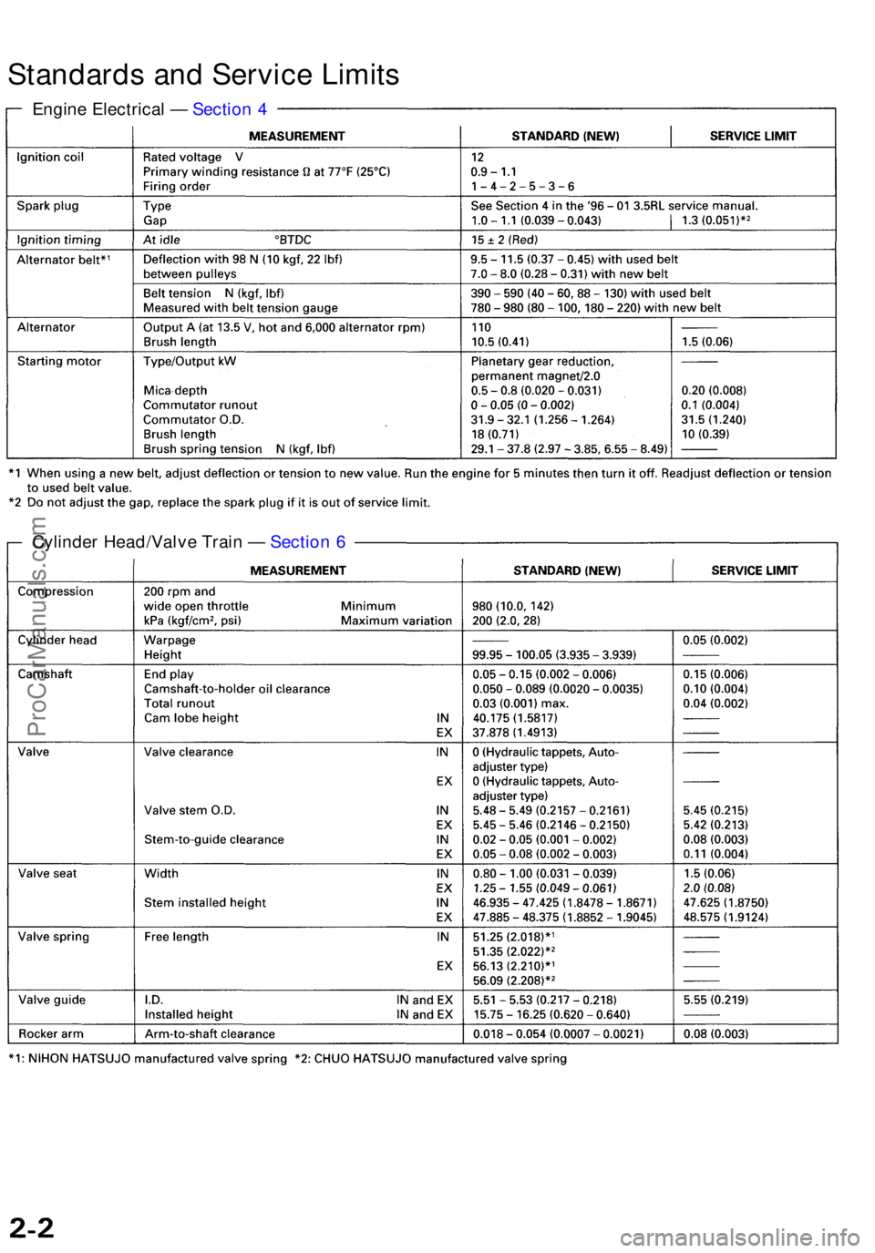 ACURA RL KA9 1996  Service Repair Manual Standards an d Servic e Limit s
Engin e Electrica l —  Sectio n 4
Cylinde r Head/Valv e Trai n —  Sectio n 6
ProCarManuals.com 