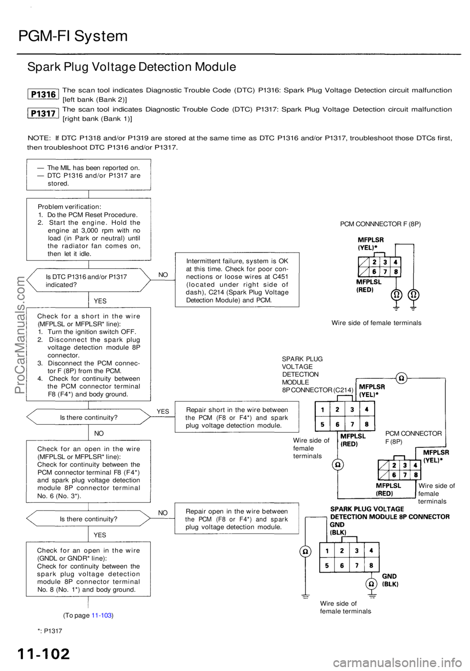 ACURA RL KA9 1996  Service Repair Manual PGM-FI Syste m
Spark Plu g Voltag e Detectio n Modul e
The sca n too l indicate s Diagnosti c Troubl e Cod e (DTC ) P1316 : Spar k Plu g Voltag e Detectio n circui t malfunctio n
[left ban k (Ban k 2)