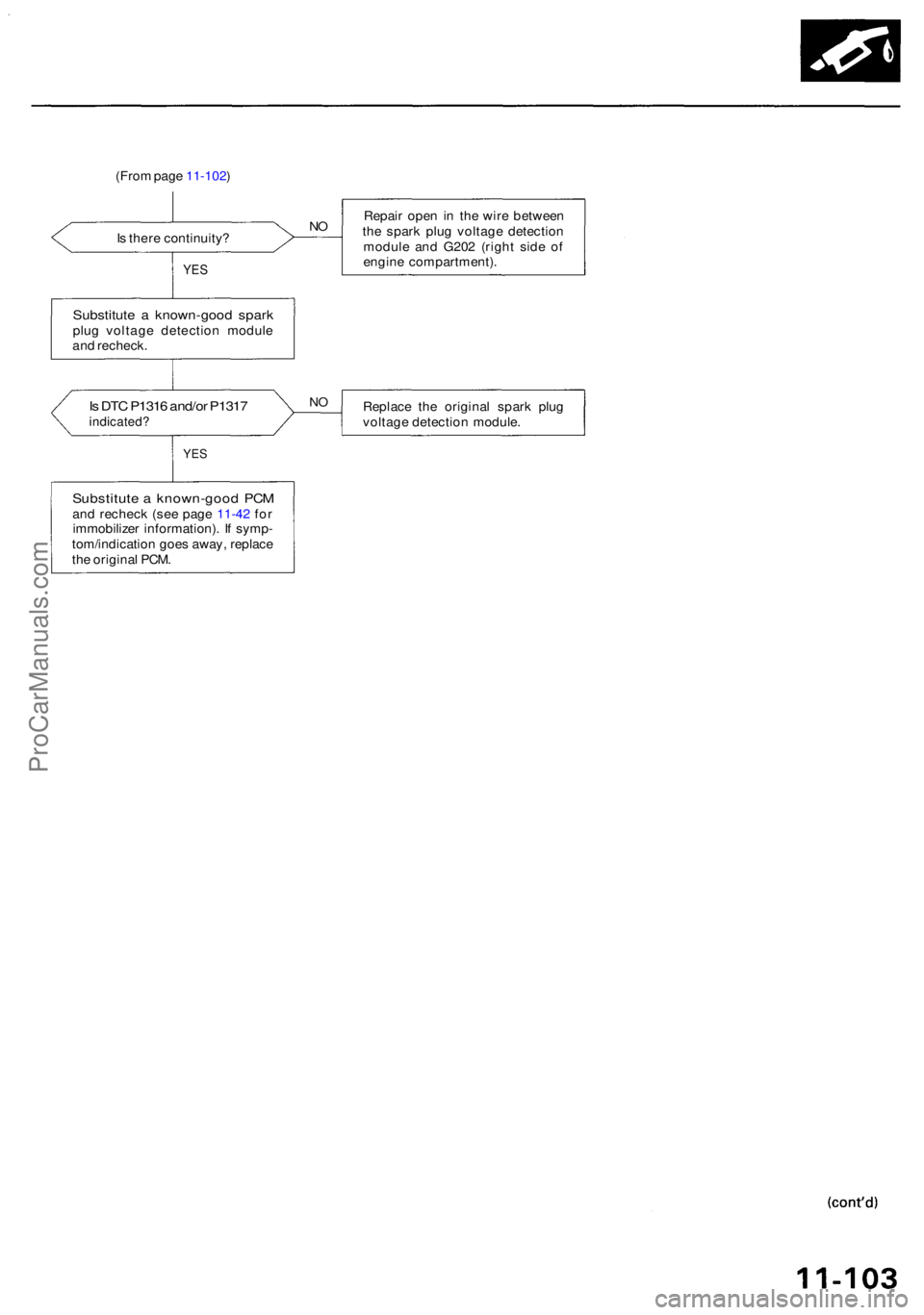 ACURA RL KA9 1996  Service Repair Manual (From pag e 11-102 )
I s  ther e continuity ?
YES
Repai r ope n i n th e wir e betwee n
th e spar k plu g voltag e detectio n
modul e an d G20 2 (righ t sid e o f
engin e compartment) .
Substitute a k
