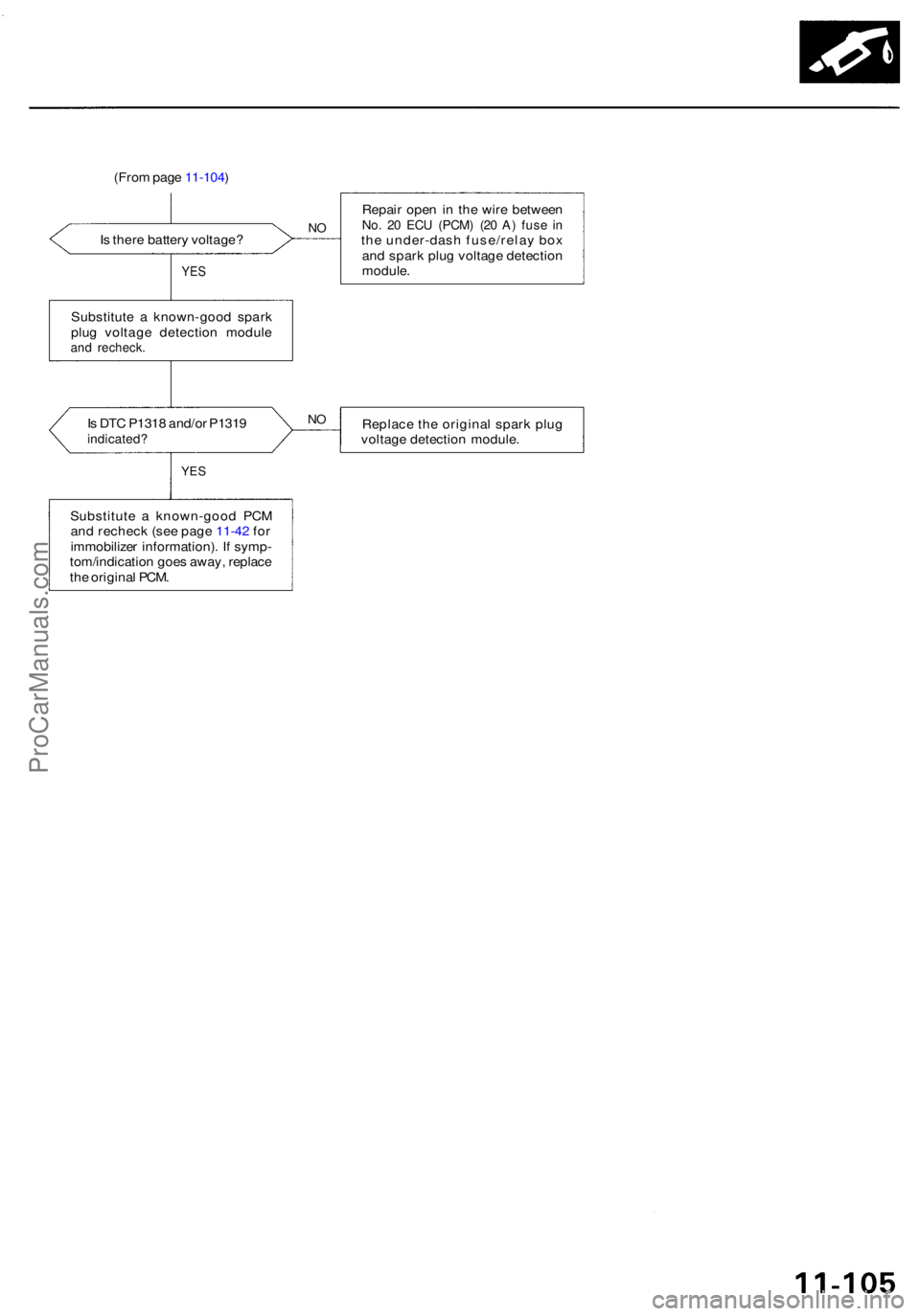 ACURA RL KA9 1996  Service Repair Manual (From pag e 11-104 )
I s  ther e batter y voltage ?
YES
Repai r ope n in  th e wir e betwee nNo. 2 0 EC U (PCM ) (2 0 A ) fus e i nth e under-das h fuse/rela y bo x
an d spar k plu g voltag e detectio