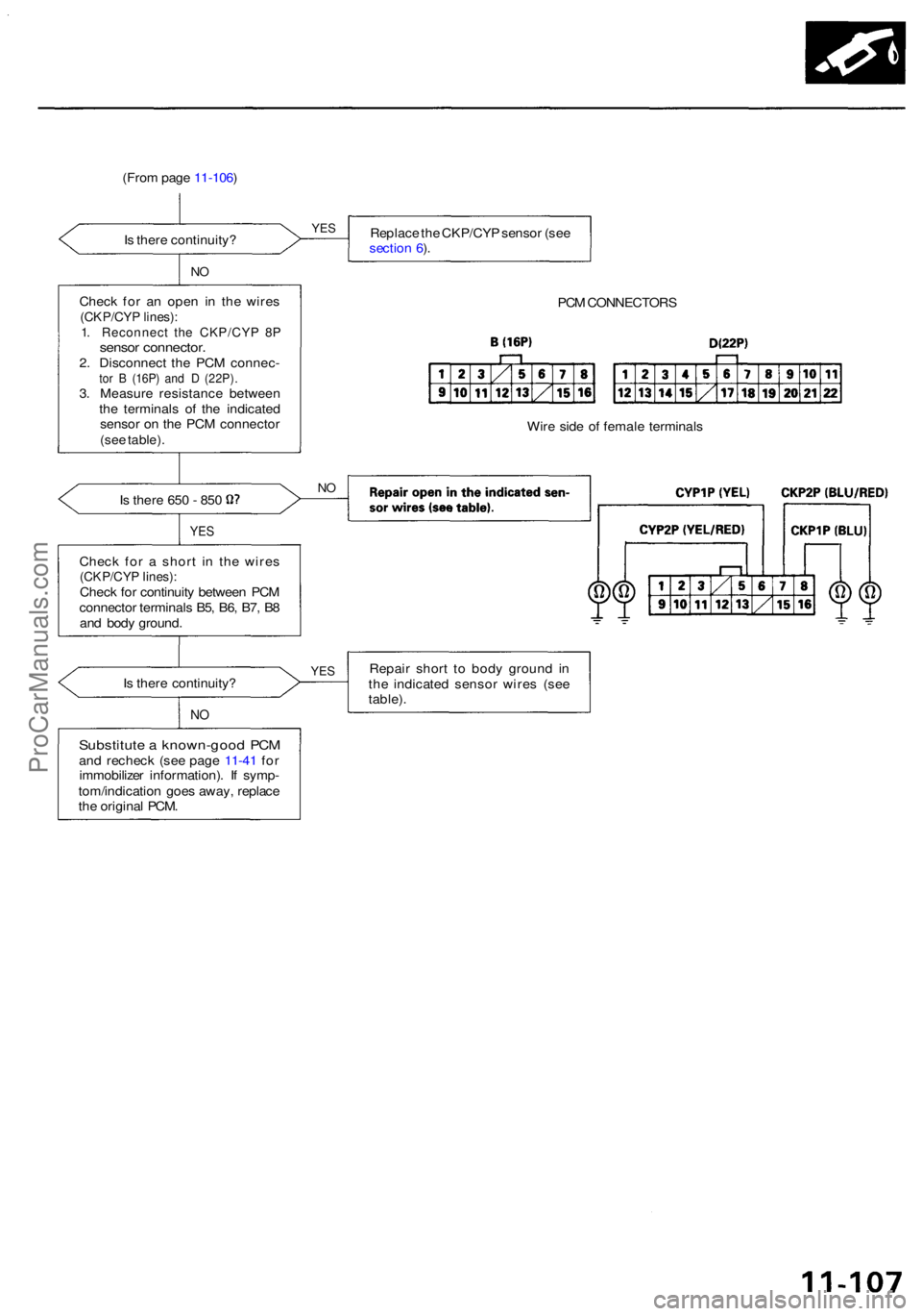 ACURA RL KA9 1996  Service Repair Manual (From pag e 11-106 )
I s  ther e continuity ? Replac
e th e CKP/CY P senso r (se e
sectio n 6 ).
N O
Chec k fo r a n ope n i n th e wire s(CKP/CY P lines) :1. Reconnec t th e CKP/CY P 8 Psenso r conne
