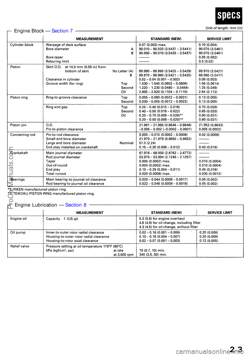 ACURA RL KA9 1996  Service Repair Manual - Engin e Bloc k —  Sectio n 7
Engin e Lubricatio n —  Sectio n 8
ProCarManuals.com 