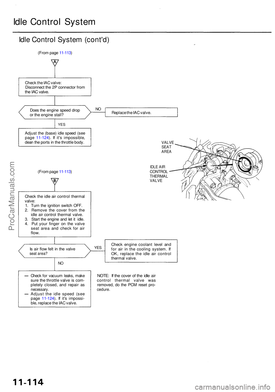 ACURA RL KA9 1996  Service Repair Manual Idle Contro l Syste m
Idle Contro l Syste m (cont'd )
(From pag e 11-113 )
Chec k th e IA C valve :
Disconnec t th e 2 P connecto r fro m
the IA C valve .
Does th e engin e spee d dro p
o r th e e