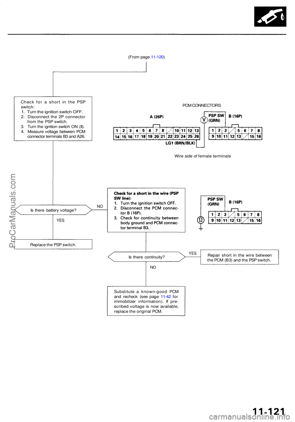 ACURA RL KA9 1996  Service Repair Manual (From pag e 11-120 )
Chec k fo r a  shor t i n th e PS P
switch :
1. Tur n th e ignitio n switc h OFF .2. Disconnec t th e 2 P connecto r
fro m th e PS P switch .
3 . Tur n th e ignitio n switc h O N 