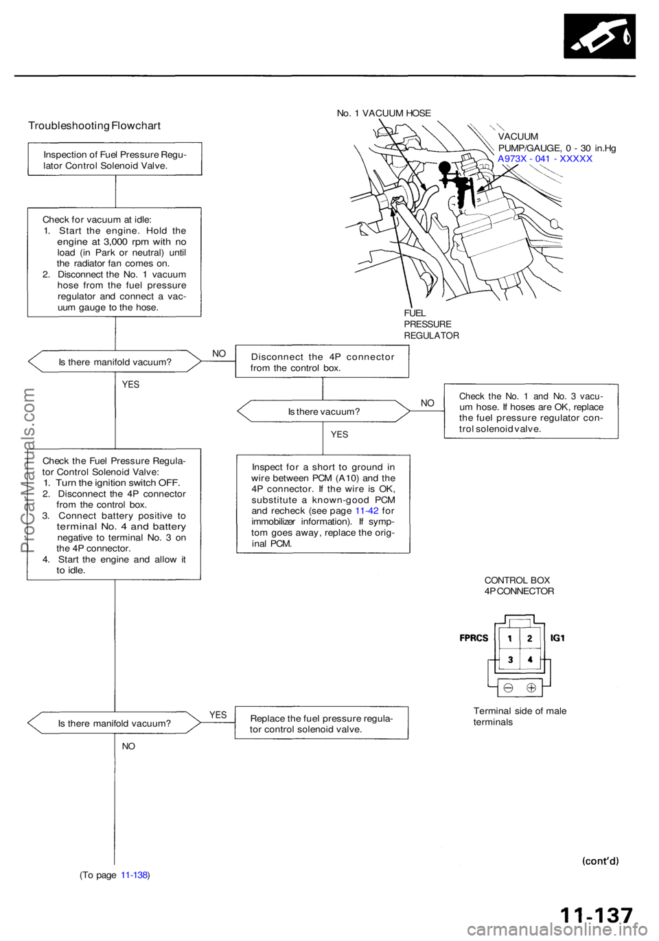 ACURA RL KA9 1996  Service Repair Manual No. 1  VACUU M HOS E
Troubleshootin g Flowchar tVACUUM
PUMP/GAUGE , 0  - 3 0 in.H g
A973 X - 04 1 -  XXXX X
FUELPRESSUR EREGULATO R
Is  ther e manifol d vacuum ? Disconnec
t th e 4 P connecto r
fro m 
