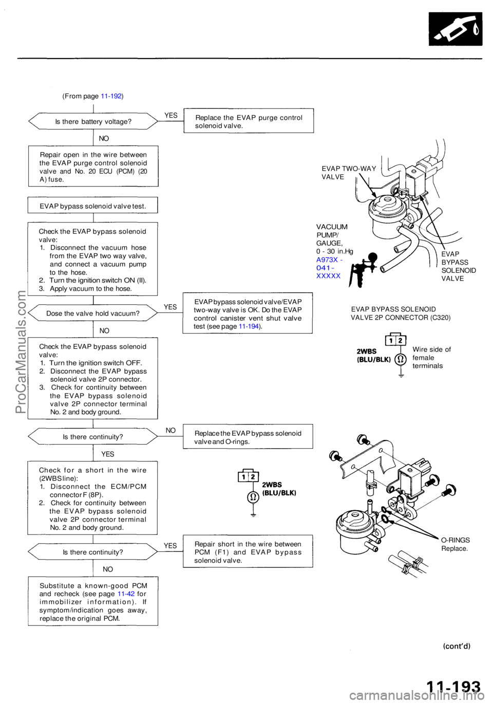 ACURA RL KA9 1996 Service Repair Manual (From pag e 11-192 )
I s ther e batter y voltage ?
NO
Repai r ope n i n th e wir e betwee n
th e EVA P purg e contro l solenoi d
valve an d No . 2 0 EC U (PCM ) (2 0A) fuse .
EVAP bypas s solenoi d v ACURA RL KA9 1996 Service Repair Manual (From pag e 11-192 )
I s ther e batter y voltage ?
NO
Repai r ope n i n th e wir e betwee n
th e EVA P purg e contro l solenoi d
valve an d No . 2 0 EC U (PCM ) (2 0A) fuse .
EVAP bypas s solenoi d v