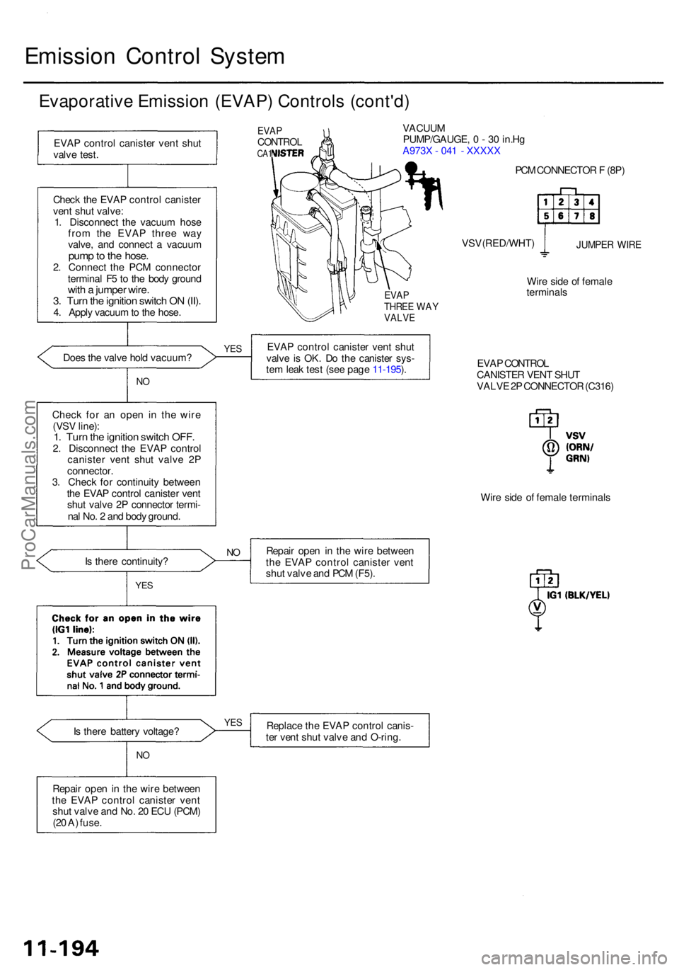 ACURA RL KA9 1996 Service Repair Manual Emission Contro l Syste m
Evaporativ e Emissio n (EVAP ) Control s (cont'd )
EVAP contro l caniste r ven t shu t
valv e test .
Chec k th e EVA P contro l caniste r
ven t shu t valve :
1 . Disconne ACURA RL KA9 1996 Service Repair Manual Emission Contro l Syste m
Evaporativ e Emissio n (EVAP ) Control s (cont'd )
EVAP contro l caniste r ven t shu t
valv e test .
Chec k th e EVA P contro l caniste r
ven t shu t valve :
1 . Disconne