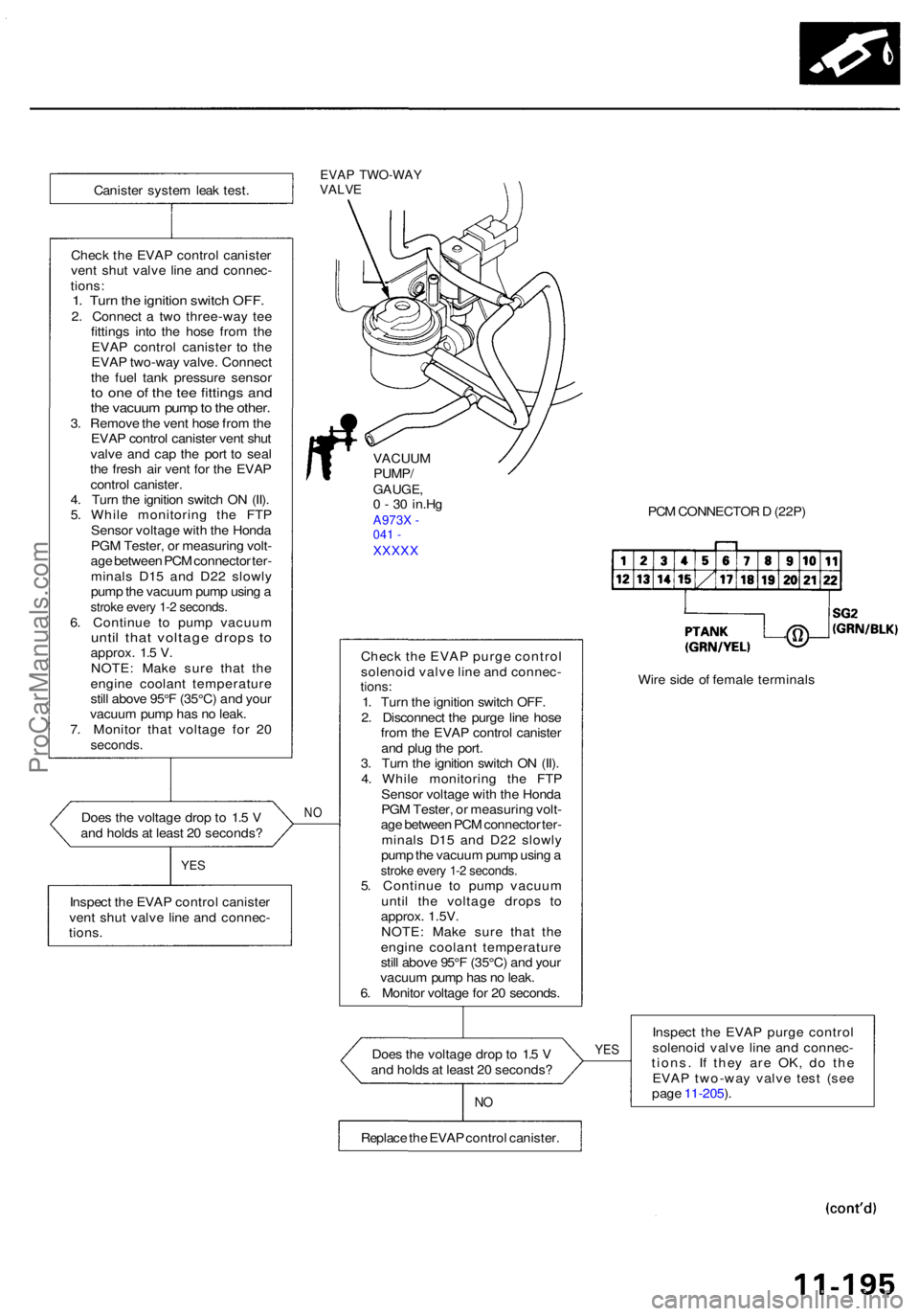 ACURA RL KA9 1996 Service Repair Manual Does th e voltag e dro p t o 1. 5 V
an d hold s a t leas t 2 0 seconds ?
YES
Inspec t th e EVA P contro l caniste r
ven t shu t valv e lin e an d connec -
tions .
EVAP TWO-WA YVALVE
NO
VACUU M
PUMP /
ACURA RL KA9 1996 Service Repair Manual Does th e voltag e dro p t o 1. 5 V
an d hold s a t leas t 2 0 seconds ?
YES
Inspec t th e EVA P contro l caniste r
ven t shu t valv e lin e an d connec -
tions .
EVAP TWO-WA YVALVE
NO
VACUU M
PUMP /