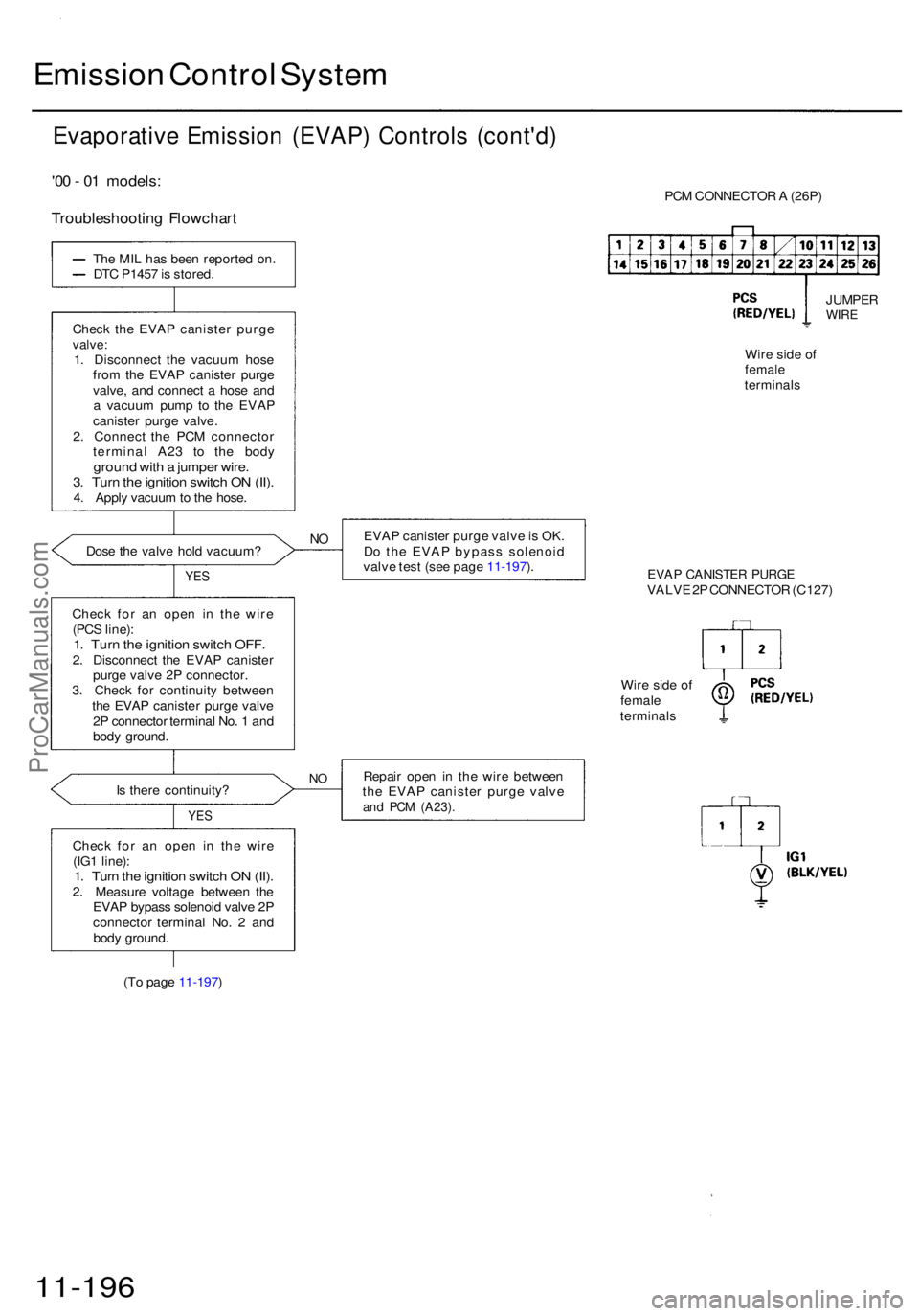ACURA RL KA9 1996 Service Repair Manual Emission Contro l Syste m
Evaporativ e Emissio n (EVAP ) Control s (cont'd )
'00 - 0 1 models :
Troubleshootin g Flowchar t
The MIL has bee n reporte d on .
DT C P145 7 is stored .
Chec k t ACURA RL KA9 1996 Service Repair Manual Emission Contro l Syste m
Evaporativ e Emissio n (EVAP ) Control s (cont'd )
'00 - 0 1 models :
Troubleshootin g Flowchar t
The MIL has bee n reporte d on .
DT C P145 7 is stored .
Chec k t