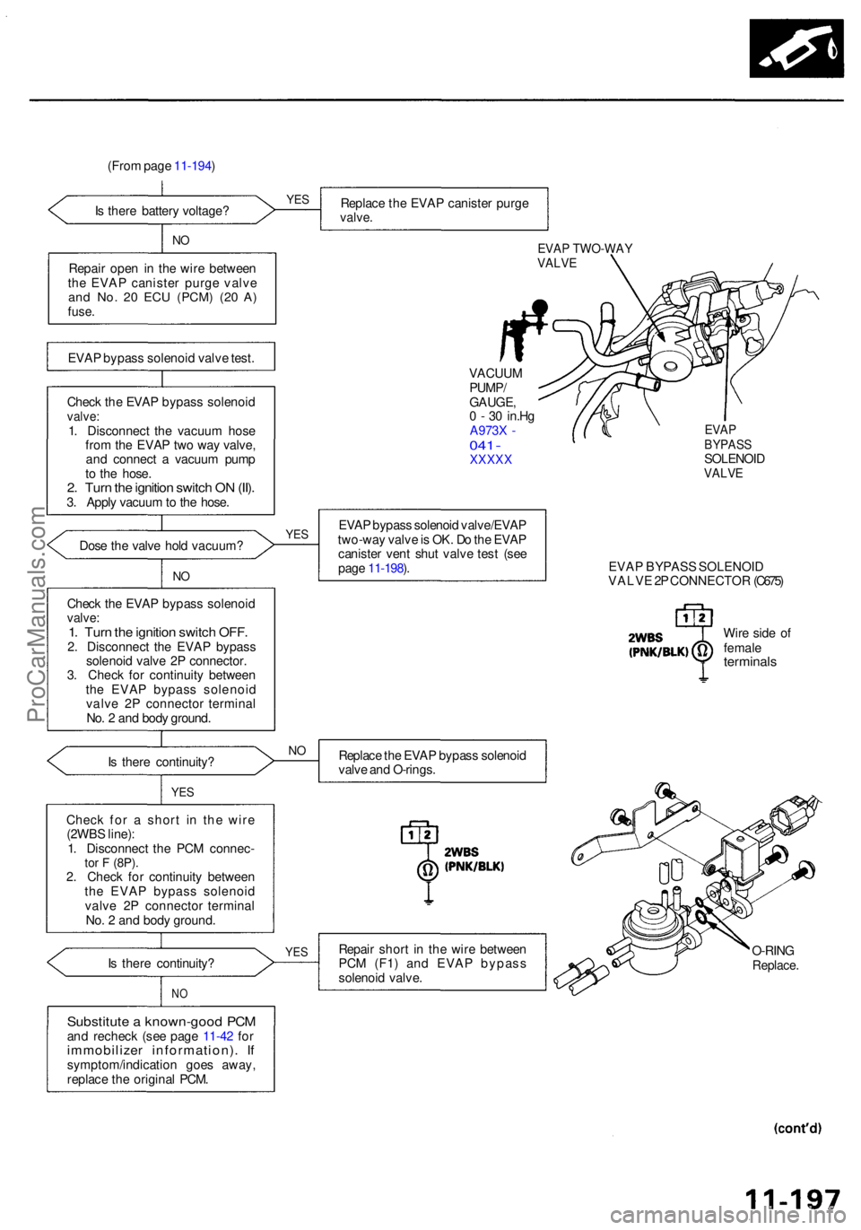 ACURA RL KA9 1996 Service Repair Manual (From pag e 11-194 )
I s ther e batter y voltage ?
NO
Repai r ope n in th e wir e betwee n
th e EVA P caniste r purg e valv e
and No . 2 0 EC U (PCM ) (20 A )fuse .
EVA P bypas s solenoi d valv e te ACURA RL KA9 1996 Service Repair Manual (From pag e 11-194 )
I s ther e batter y voltage ?
NO
Repai r ope n in th e wir e betwee n
th e EVA P caniste r purg e valv e
and No . 2 0 EC U (PCM ) (20 A )fuse .
EVA P bypas s solenoi d valv e te