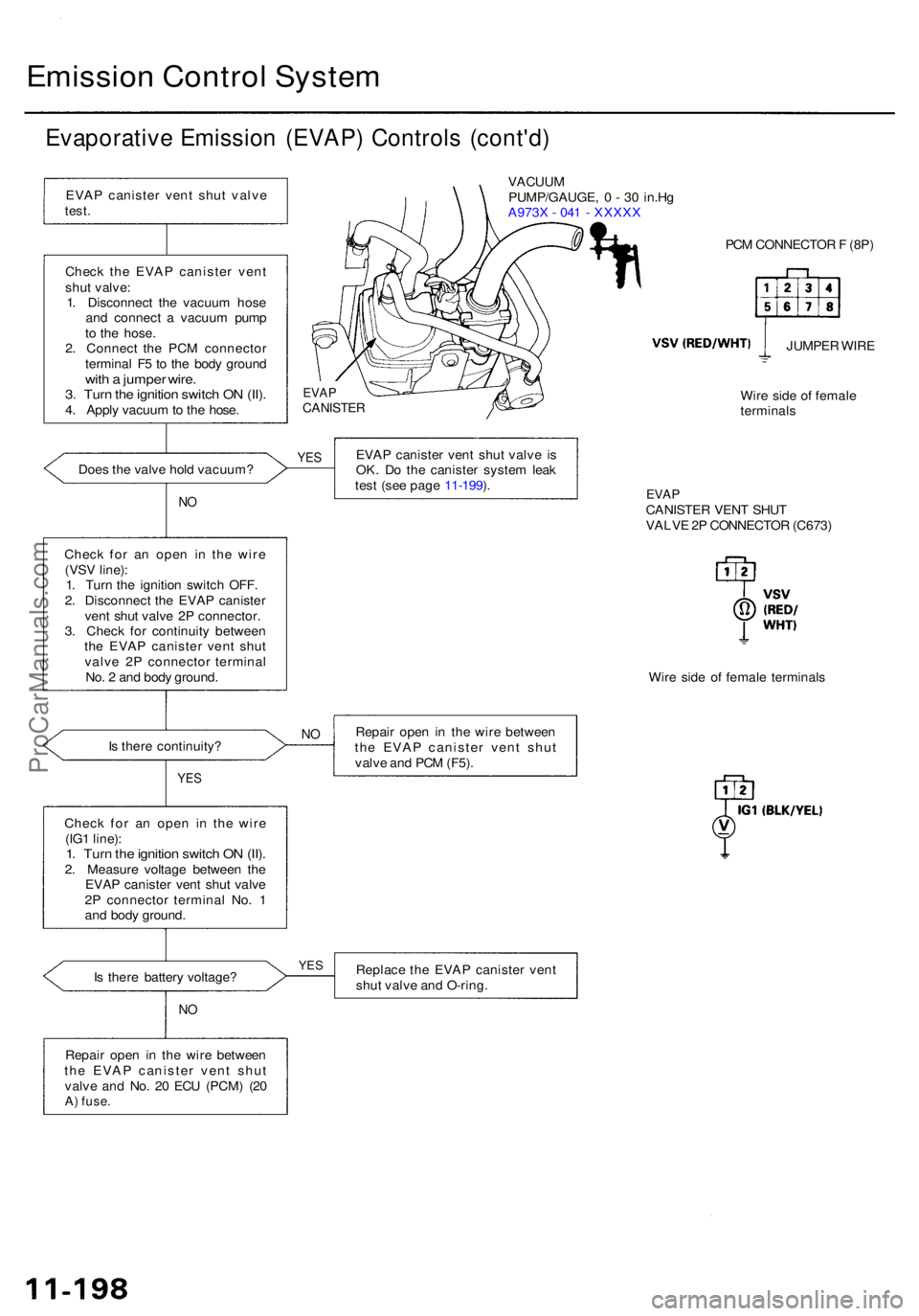 ACURA RL KA9 1996 Service Repair Manual Emission Contro l Syste m
Evaporativ e Emissio n (EVAP ) Control s (cont'd )
Does th e valv e hol d vacuum ?
I s ther e batter y voltage ?
NO
Repai r ope n i n th e wir e betwee n
th e EVA P cani ACURA RL KA9 1996 Service Repair Manual Emission Contro l Syste m
Evaporativ e Emissio n (EVAP ) Control s (cont'd )
Does th e valv e hol d vacuum ?
I s ther e batter y voltage ?
NO
Repai r ope n i n th e wir e betwee n
th e EVA P cani