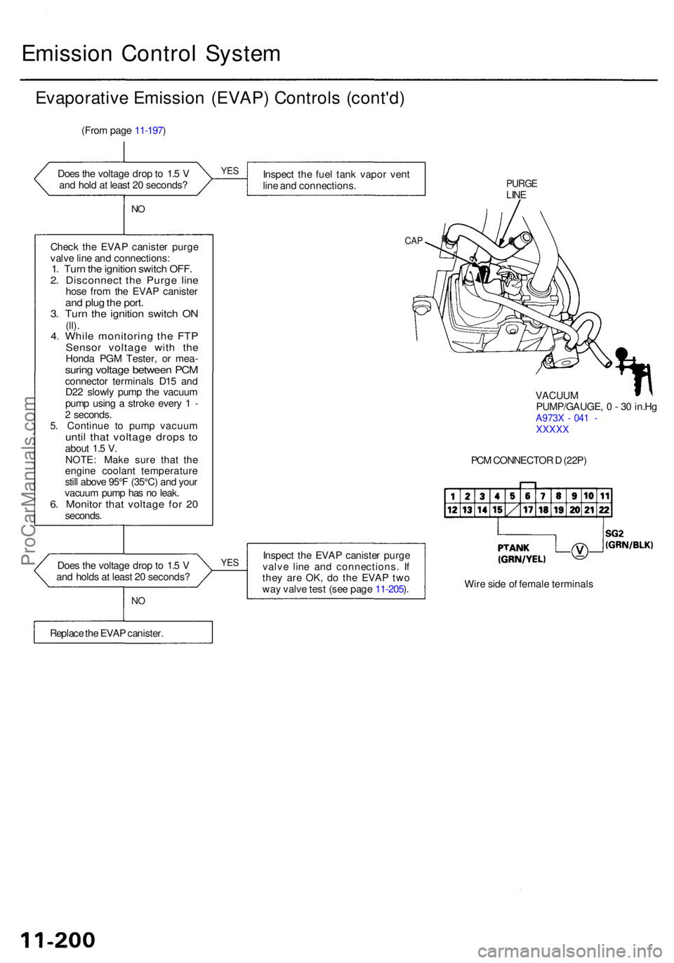 ACURA RL KA9 1996 Service Repair Manual Emission Contro l Syste m
Evaporativ e Emissio n (EVAP ) Control s (cont'd )
(From pag e 11-197 )
Doe s th e voltag e dro p to 1. 5 V
an d hol d a t leas t 2 0 seconds ?
NO
Chec k th e EVA P cani ACURA RL KA9 1996 Service Repair Manual Emission Contro l Syste m
Evaporativ e Emissio n (EVAP ) Control s (cont'd )
(From pag e 11-197 )
Doe s th e voltag e dro p to 1. 5 V
an d hol d a t leas t 2 0 seconds ?
NO
Chec k th e EVA P cani