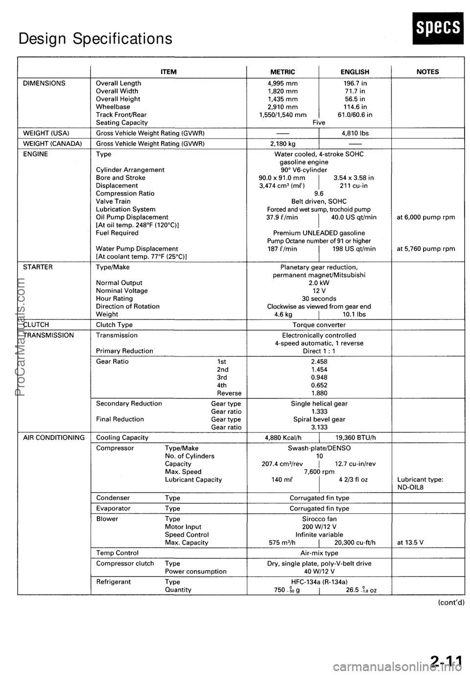 ACURA RL KA9 1996  Service Repair Manual 
Design SpecificationsProCarManuals.com 