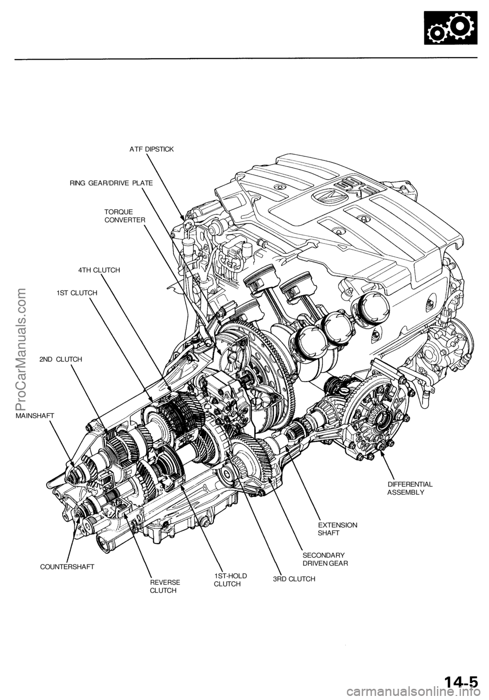 ACURA RL KA9 1996  Service Repair Manual 
ATF DIPSTICK

RING GEAR/DRIVE PLATE

TORQUE

CONVERTER

4TH CLUTCH

1ST CLUTCH

2ND CLUTCH

MAINSHAFT

COUNTERSHAFT 
DIFFERENTIAL

ASSEMBLY

EXTENSION

SHAFT

SECONDARY

DRIVEN GEAR

REVERSE

CLUTCH 