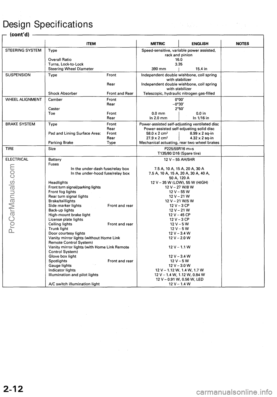 ACURA RL KA9 1996  Service Repair Manual 
Design SpecificationsProCarManuals.com 
