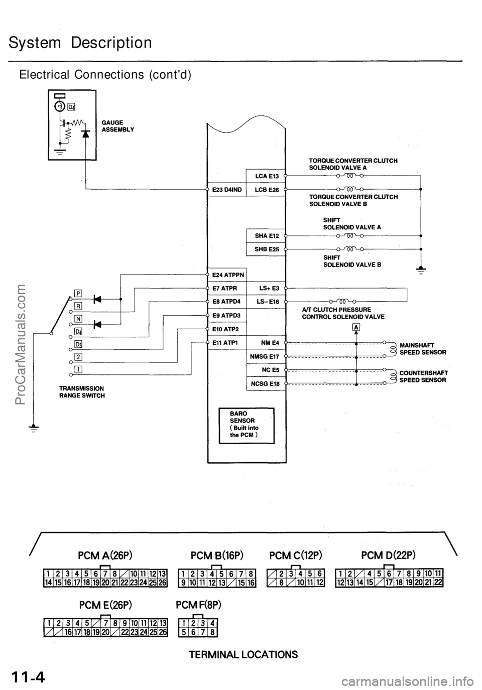 ACURA RL KA9 1996  Service Repair Manual 
System Description

Electrical Connections (cont'd)ProCarManuals.com 