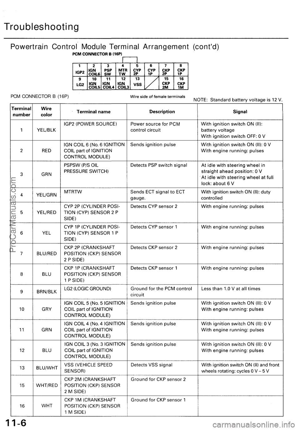 ACURA RL KA9 1996  Service Repair Manual 
Troubleshooting

Powertrain Control Module Terminal Arrangement (cont'd)

PCM CONNECTOR B (16P)ProCarManuals.com 