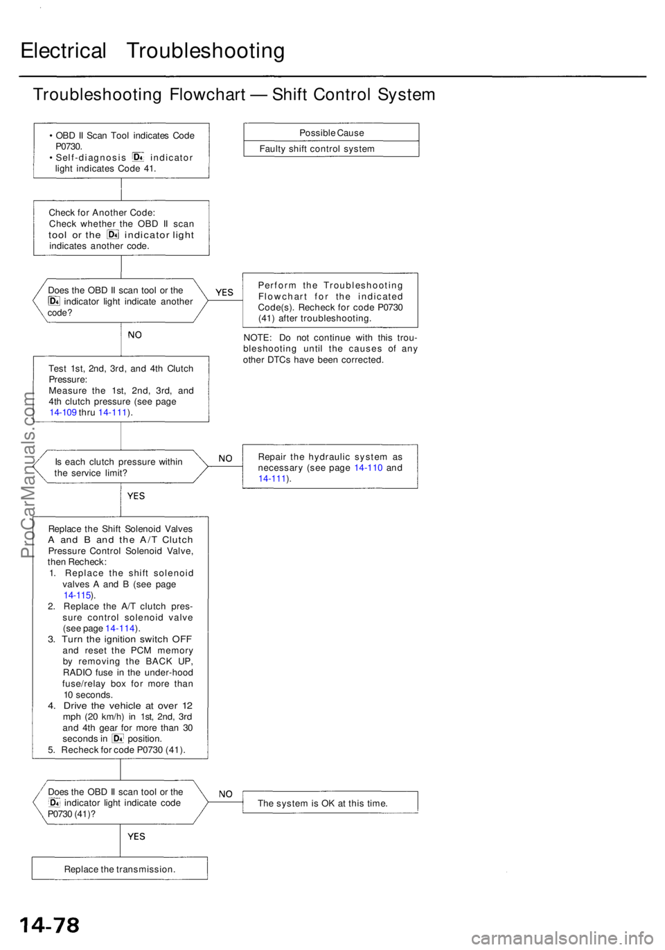 ACURA RL KA9 1996  Service Repair Manual Electrical Troubleshootin g
Troubleshooting Flowchar t —  Shif t Contro l Syste m
• OB D II Sca n Too l indicate s Cod eP0730 .• Self-diagnosi s indicato r
ligh t indicate s Cod e 41 .
Chec k fo