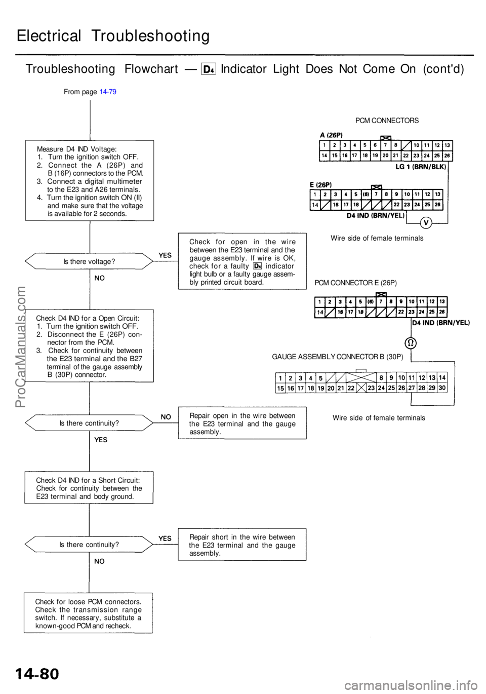 ACURA RL KA9 1996  Service Repair Manual Electrical Troubleshootin g
Troubleshooting Flowchar t —  Indicato r Ligh t Doe s No t Com e O n (cont'd )
Measure D 4 IN D Voltage :
1 . Tur n th e ignitio n switc h OFF .
2 . Connec t th e A  