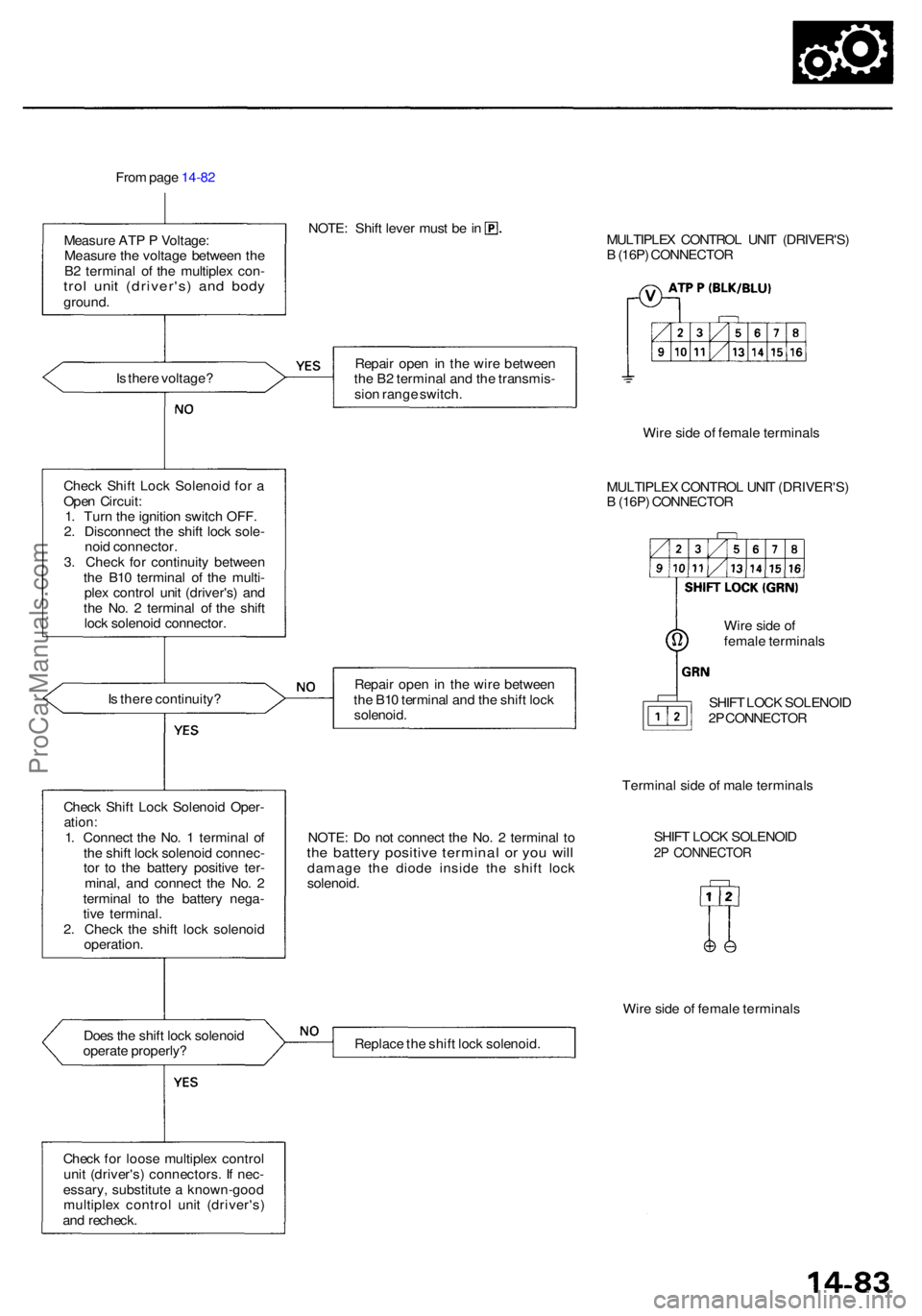 ACURA RL KA9 1996  Service Repair Manual From pag e 14-8 2
Measur e AT P P  Voltage :
Measur e th e voltag e betwee n th e
B 2 termina l o f th e multiple x con -
trol uni t (driver's ) an d bod yground .
NOTE: Shif t leve r mus t b e in