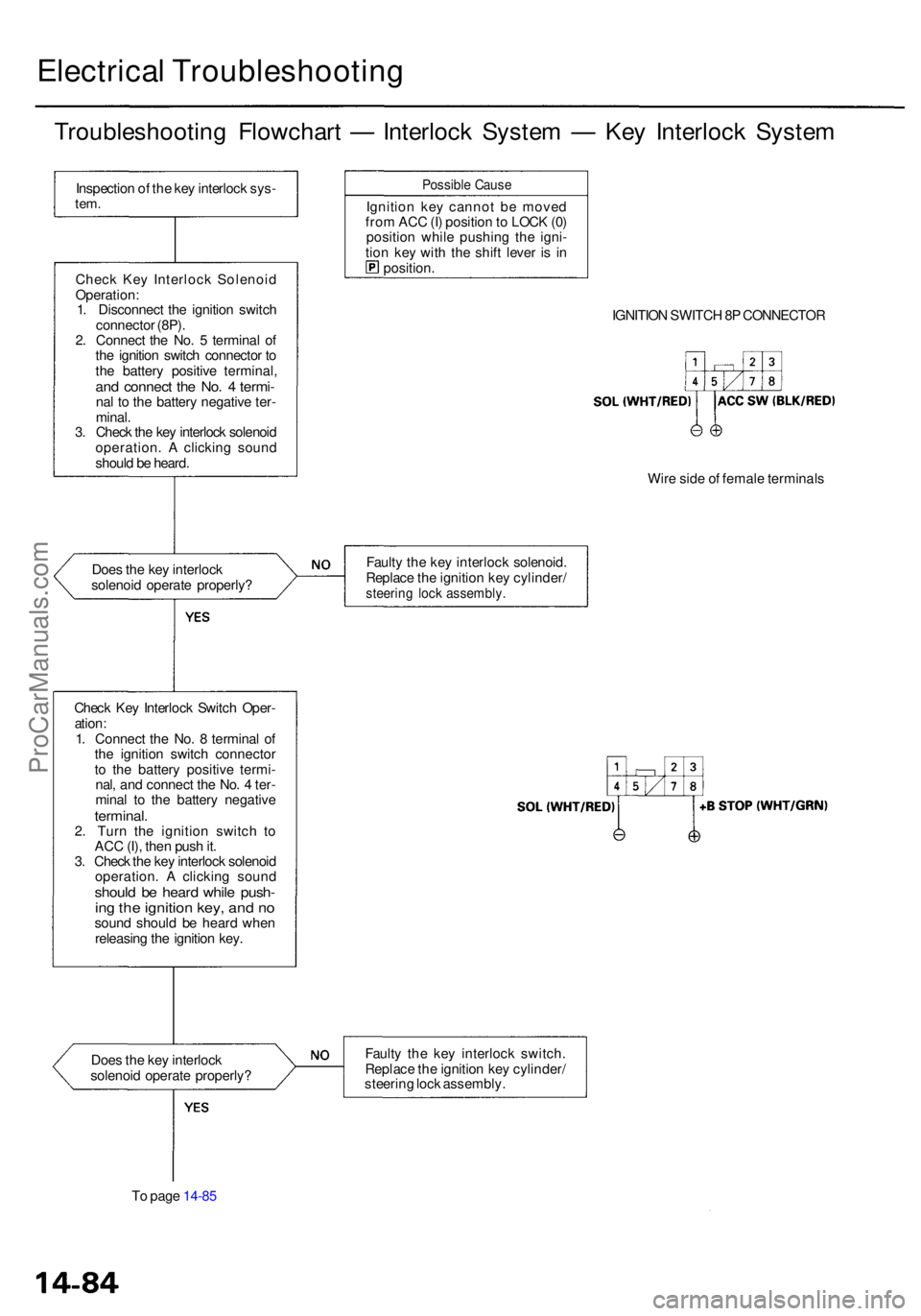 ACURA RL KA9 1996  Service Repair Manual Electrical Troubleshootin g
Troubleshooting Flowchar t —  Interloc k Syste m —  Ke y Interloc k Syste m
Inspectio n o f th e ke y interloc k sys -tem.
Chec k Ke y Interloc k Solenoi d
Operation :
