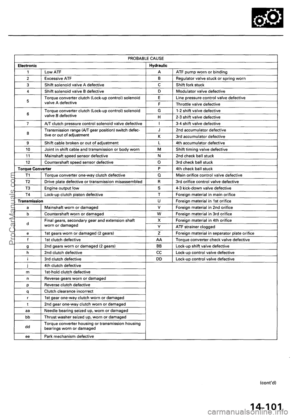 ACURA RL KA9 1996  Service Repair Manual ProCarManuals.com 