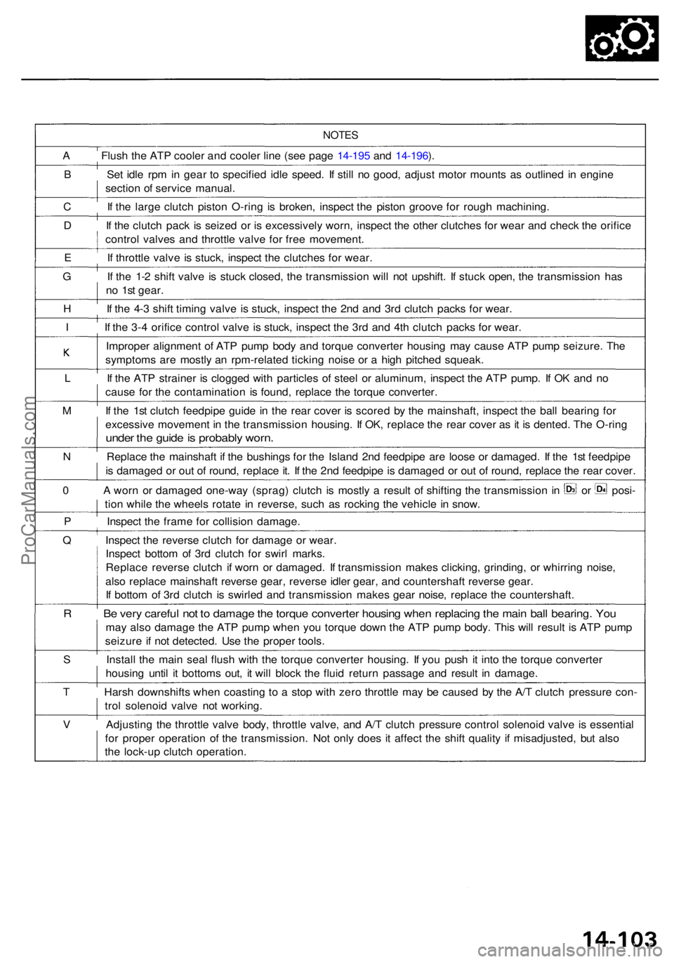 ACURA RL KA9 1996  Service Repair Manual NOTES
A Flus h th e AT P coole r an d coole r lin e (se e pag e 14-19 5 an d 14-196 ).
B  Se t idl e rp m in gea r t o specifie d idl e speed . I f stil l n o good , adjus t moto r mount s a s outline