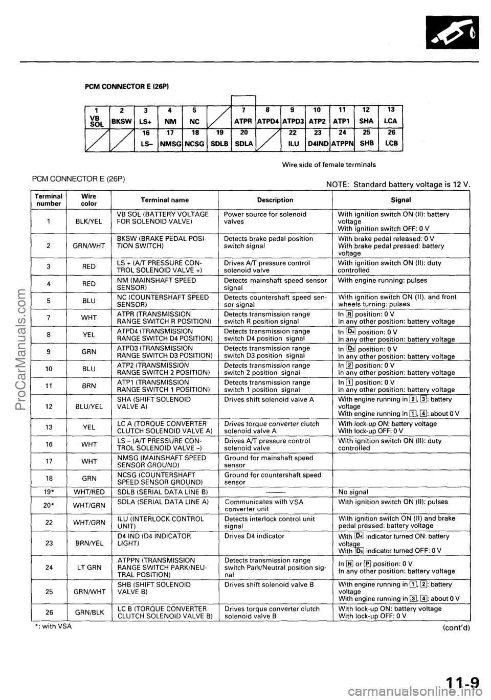 ACURA RL KA9 1996  Service Repair Manual 
PCM CONNECTOR E (26P)ProCarManuals.com 