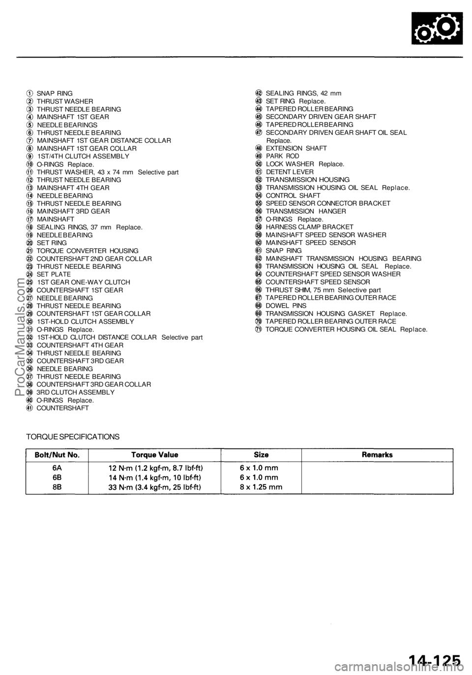 ACURA RL KA9 1996 Service Repair Manual SNAP RIN G
THRUS T WASHE R
THRUS T NEEDL E BEARIN G
MAINSHAF T 1S T GEA R
NEEDL E BEARING S
THRUS T NEEDL E BEARIN G
MAINSHAF T 1S T GEA R DISTANC E COLLA R
MAINSHAF T 1S T GEA R COLLA R
1ST/4T H CLUT ACURA RL KA9 1996 Service Repair Manual SNAP RIN G
THRUS T WASHE R
THRUS T NEEDL E BEARIN G
MAINSHAF T 1S T GEA R
NEEDL E BEARING S
THRUS T NEEDL E BEARIN G
MAINSHAF T 1S T GEA R DISTANC E COLLA R
MAINSHAF T 1S T GEA R COLLA R
1ST/4T H CLUT