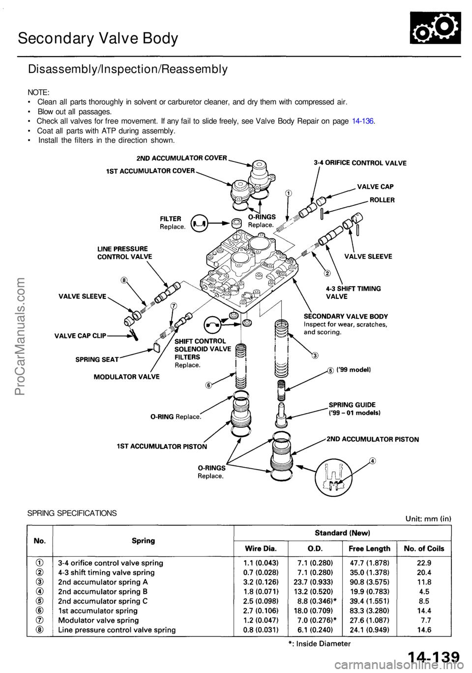 ACURA RL KA9 1996  Service Repair Manual Secondary Valv e Bod y
SPRIN G SPECIFICATION S
Disassembly/lnspection/Reassembl y
NOTE:
•  Clea n al l part s thoroughl y i n  solven t o r carbureto r cleaner , an d dr y the m wit h compresse d ai