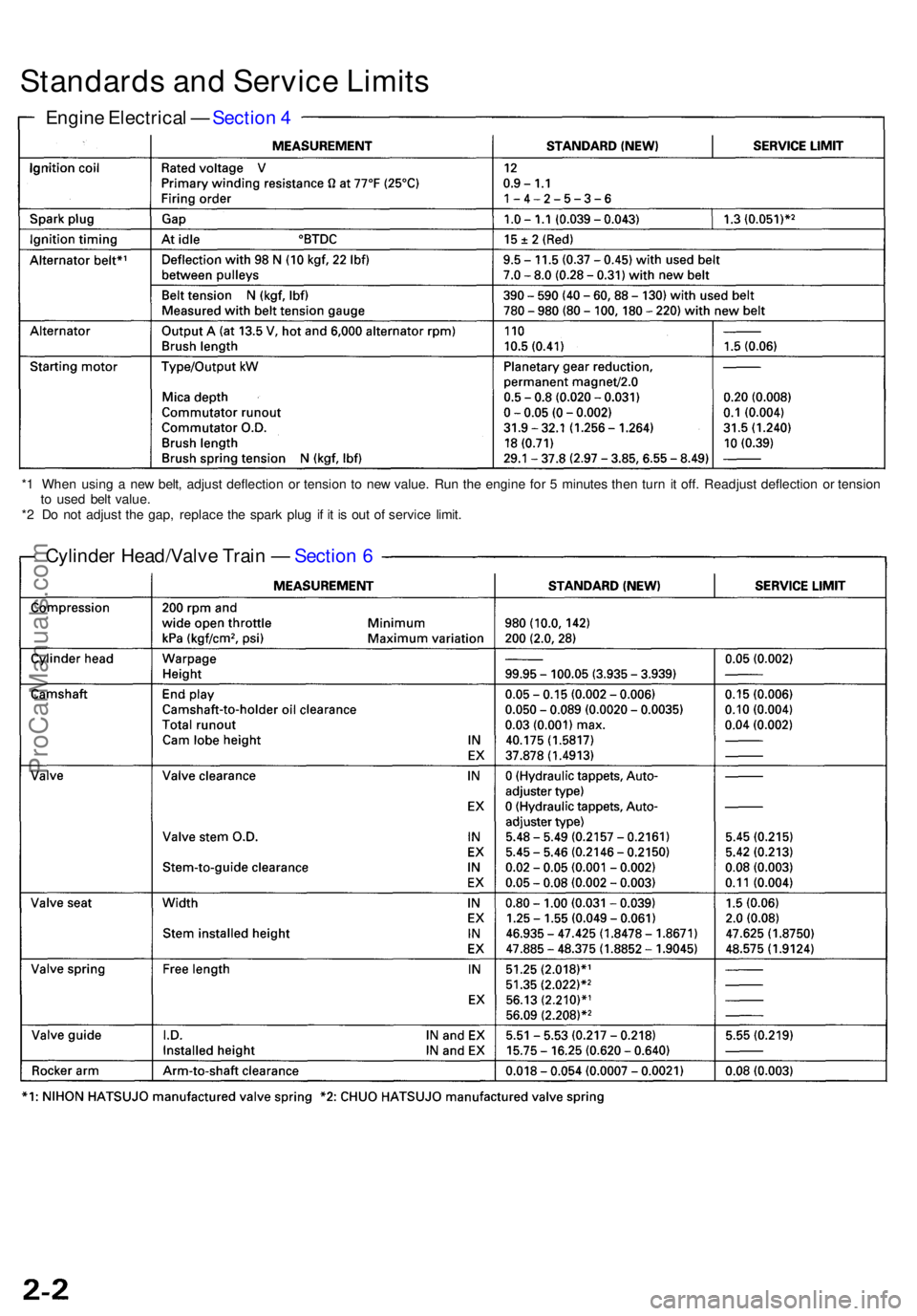 ACURA RL KA9 1996  Service Repair Manual Standards an d Servic e Limit s
Engin e Electrica l —  Sectio n 4
Cylinde r Head/Valv e Trai n —  Sectio n 6
*1  Whe n usin g a  ne w belt , adjus t deflection  or tensio n t o ne w value . Run  t