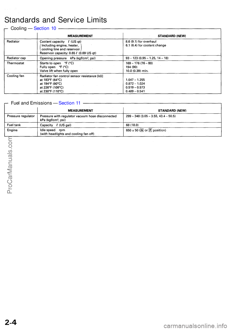 ACURA RL KA9 1996  Service Repair Manual Standards an d Servic e Limit s
Coolin g —  Sectio n 1 0
Fue l an d Emission s —  Sectio n 1 1
ProCarManuals.com 