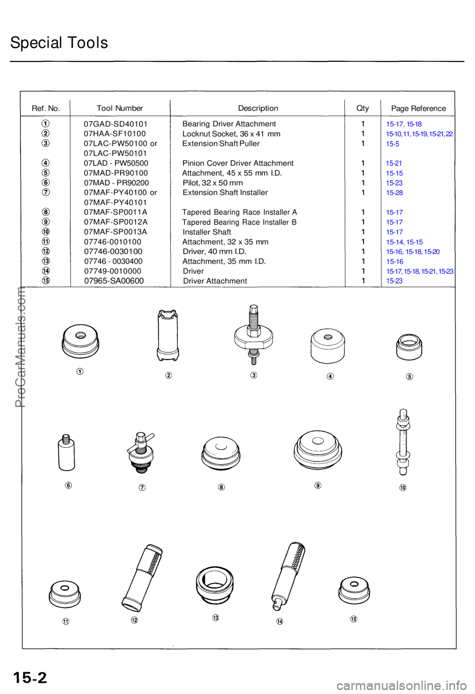 ACURA RL KA9 1996  Service Repair Manual Special Tool s
Ref. No.Too l Numbe rDescriptio nQtyPag e Referenc e
Bearin g Drive r Attachmen t
Locknu t Socket , 3 6 x  4 1 m m
Extensio n Shaf t Pulle r
Pinio n Cove r Drive r Attachmen t
Attachmen