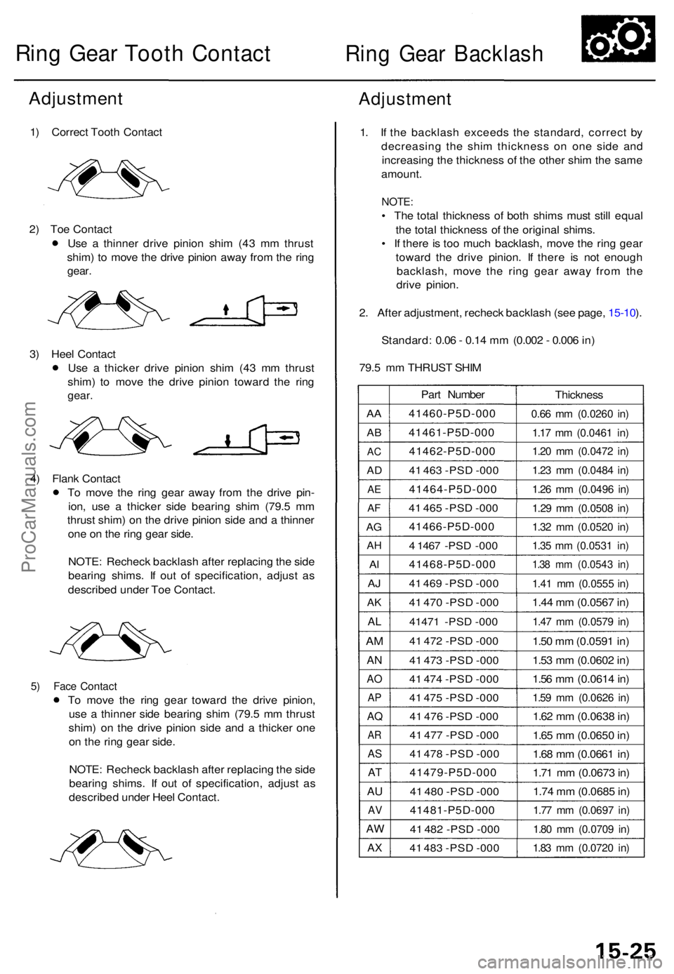 ACURA RL KA9 1996  Service Repair Manual Ring Gea r Toot h Contac tRing Gea r Backlas h
Adjustmen t
1) Correc t Toot h Contac t
2 ) To e Contac t
Us e a  thinne r driv e pinio n shi m (4 3 m m thrus t
shim ) t o mov e th e driv e pinio n awa