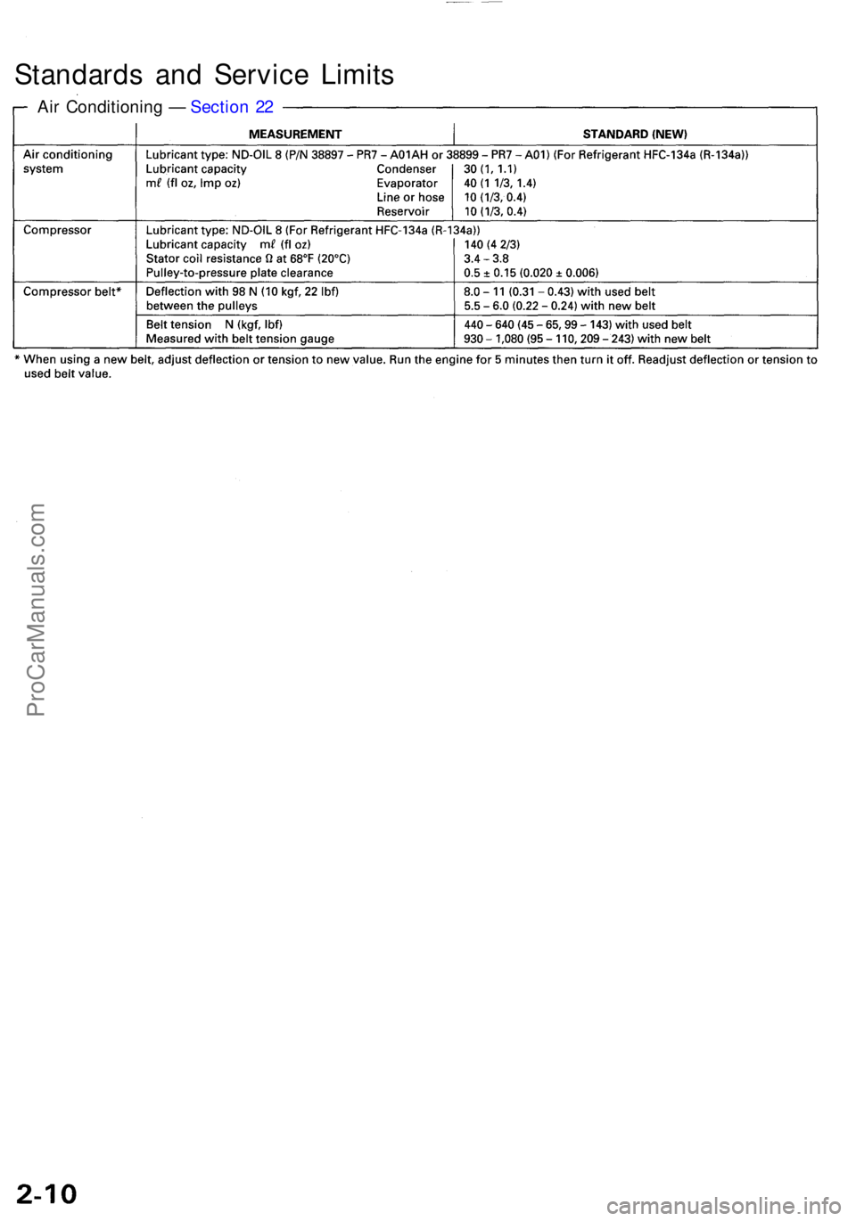 ACURA RL KA9 1996  Service Repair Manual Standards an d Servic e Limit s
Air Conditionin g —  Sectio n 2 2
ProCarManuals.com 