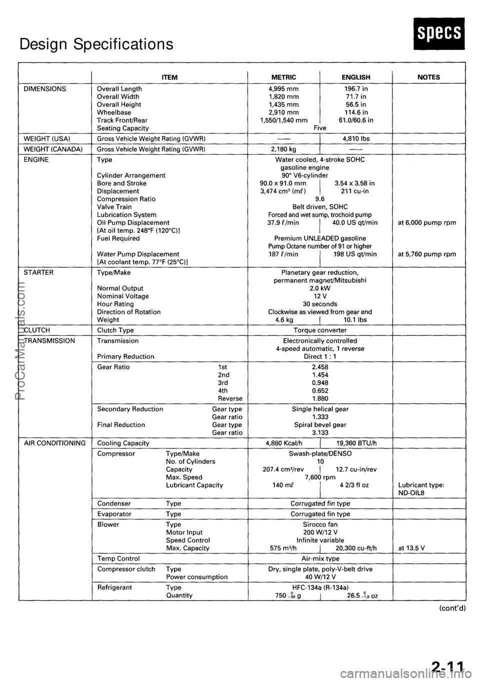ACURA RL KA9 1996  Service Repair Manual 
Design SpecificationsProCarManuals.com 