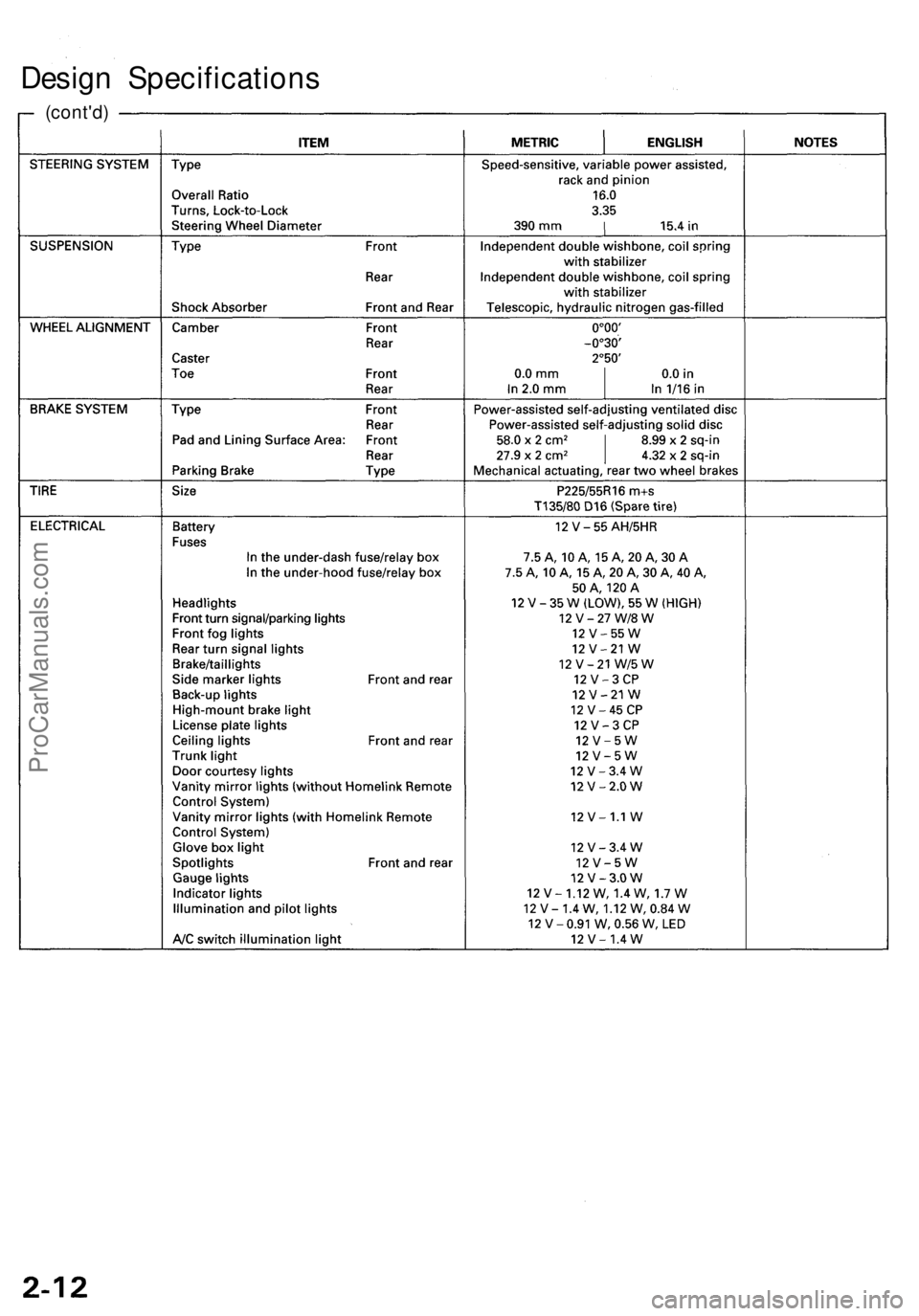 ACURA RL KA9 1996  Service Repair Manual 
Design Specifications

(cont'd)ProCarManuals.com 