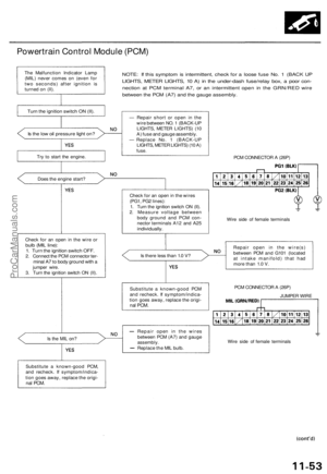 Page 201
