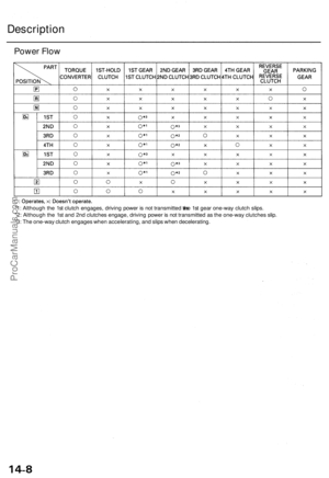 Page 262