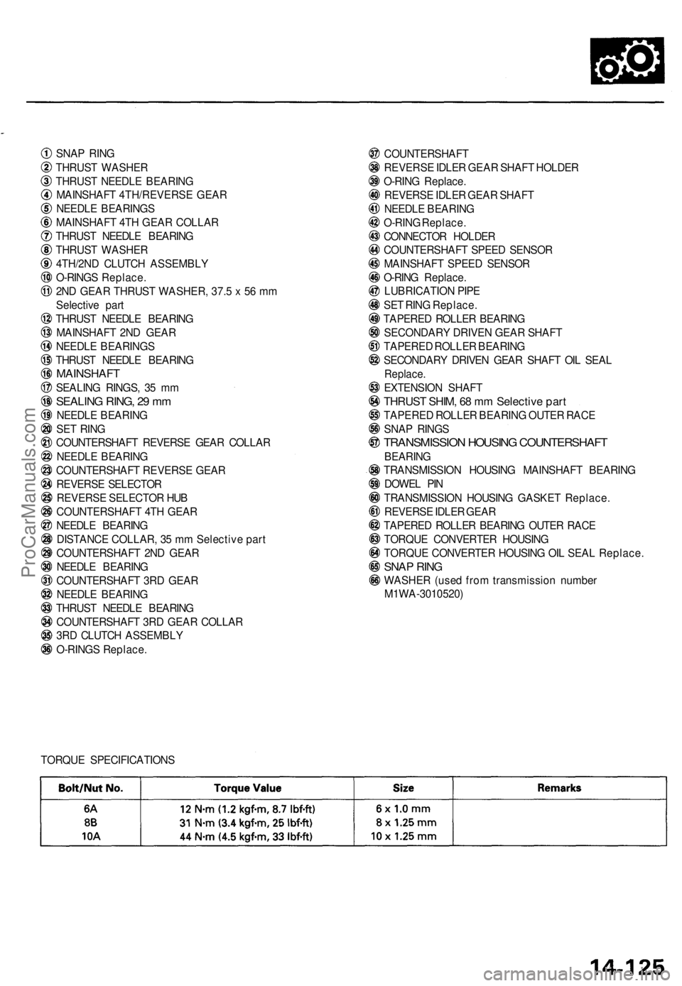 ACURA TL 1995 Service Repair Manual SNAP RIN G
THRUS T WASHE R
THRUS T NEEDL E BEARIN G
MAINSHAF T 4TH/REVERS E GEA R
NEEDL E BEARING S
MAINSHAF T 4T H GEA R COLLA R
THRUS T NEEDL E BEARIN G
THRUS T WASHE R
4TH/2N D CLUTC H ASSEMBL Y
O- ACURA TL 1995 Service Repair Manual SNAP RIN G
THRUS T WASHE R
THRUS T NEEDL E BEARIN G
MAINSHAF T 4TH/REVERS E GEA R
NEEDL E BEARING S
MAINSHAF T 4T H GEA R COLLA R
THRUS T NEEDL E BEARIN G
THRUS T WASHE R
4TH/2N D CLUTC H ASSEMBL Y
O-