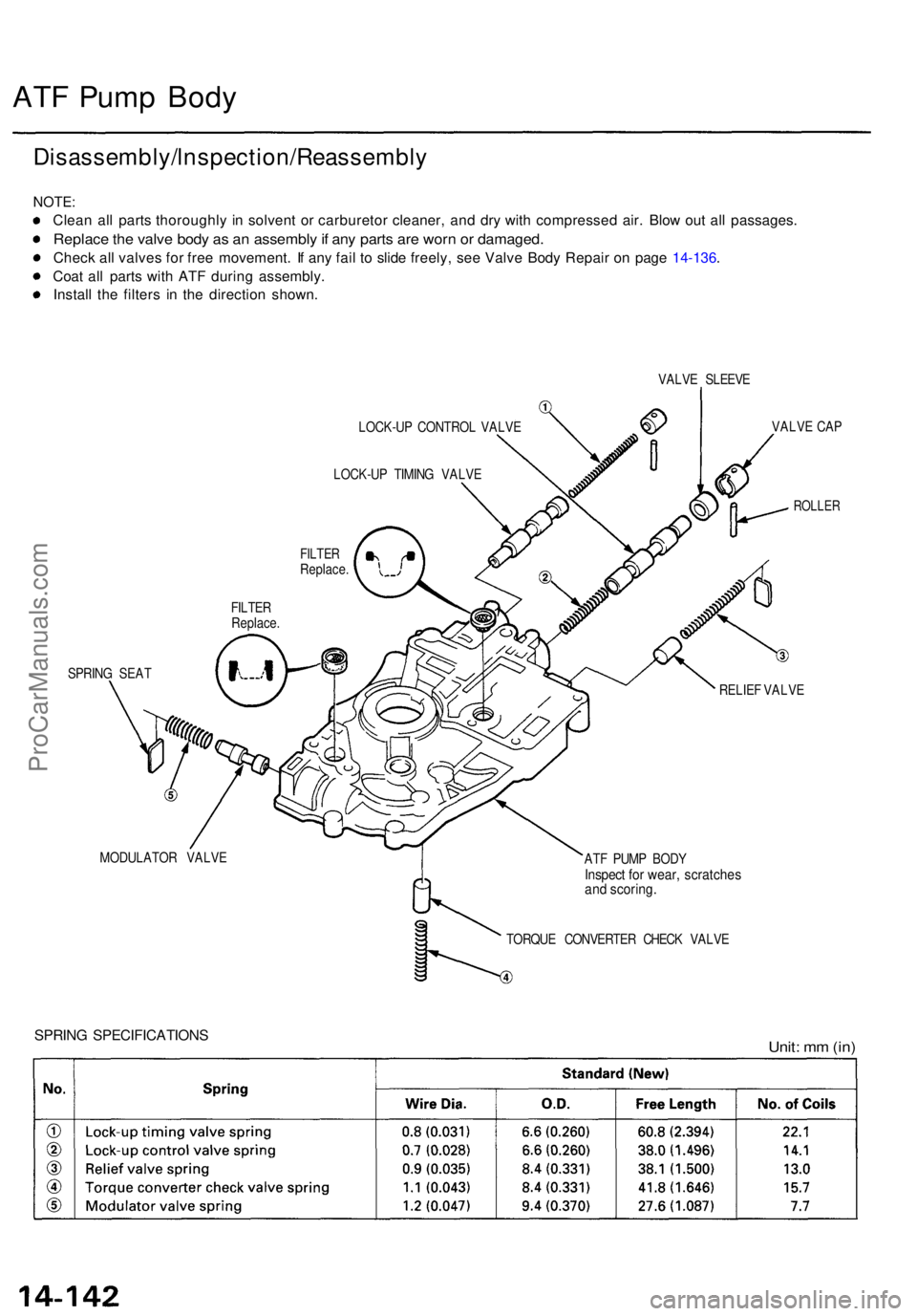 ACURA TL 1995  Service Repair Manual ATF Pum p Bod y
Disassembly/lnspection/Reassembl y
NOTE:
Clean al l part s thoroughl y i n solven t o r carbureto r cleaner , an d dr y wit h compresse d air . Blo w ou t al l passages .
Replace th e 